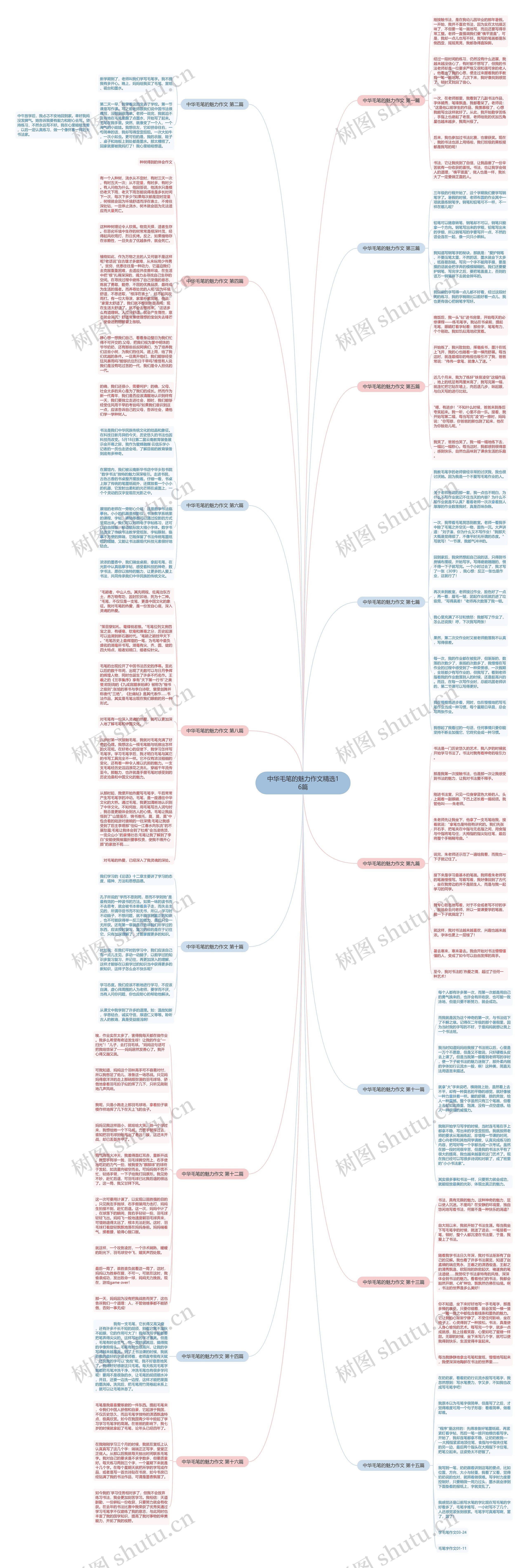 中华毛笔的魅力作文精选16篇思维导图