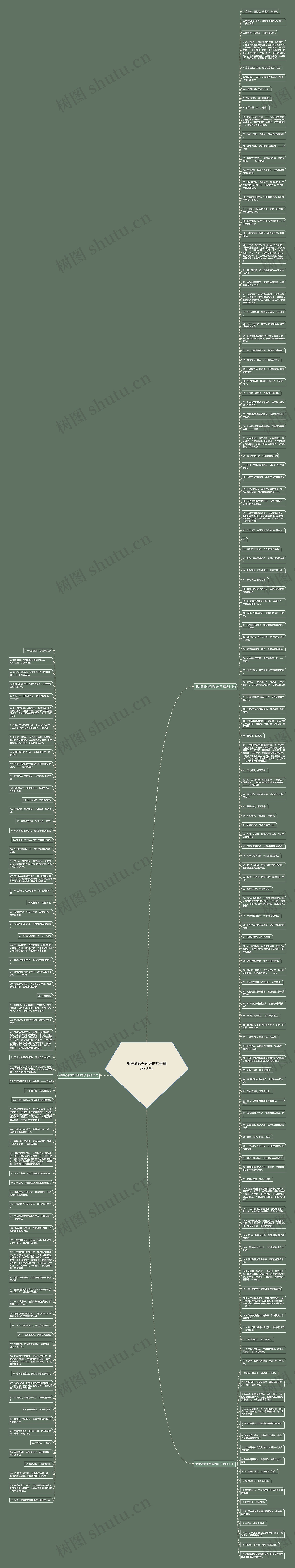 很装逼很有哲理的句子精选200句思维导图