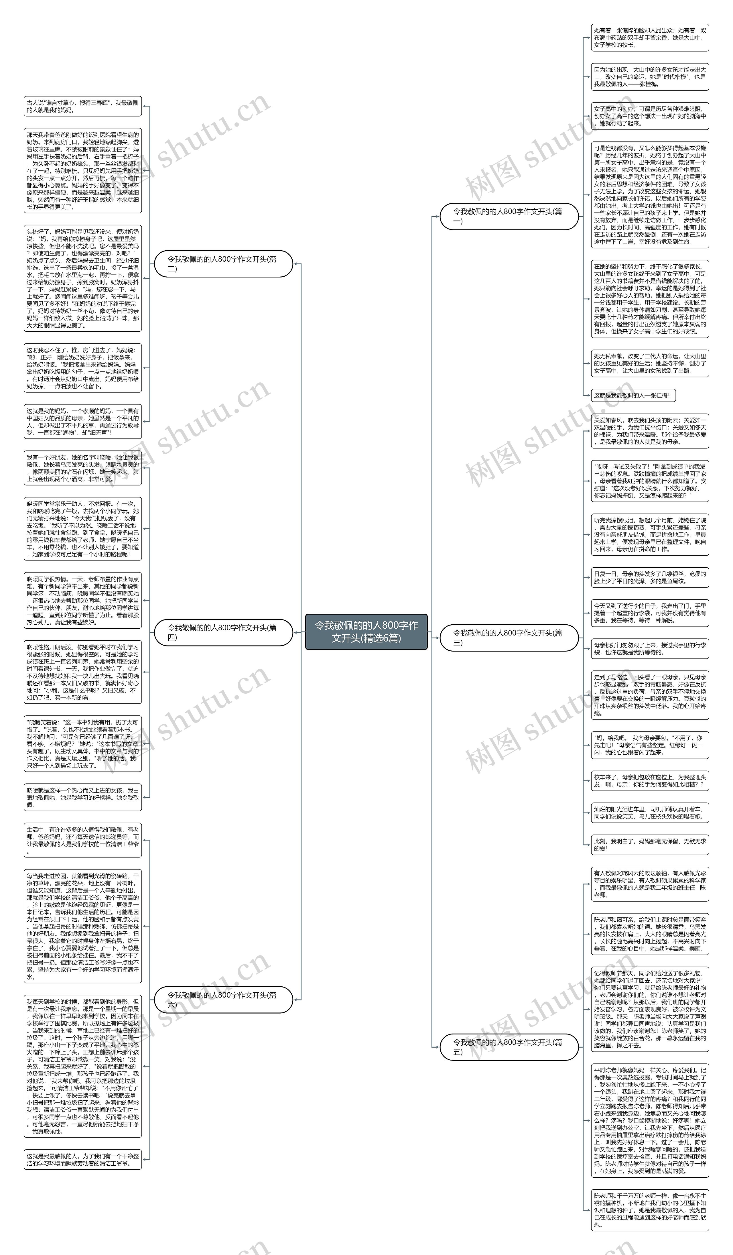 令我敬佩的的人800字作文开头(精选6篇)思维导图