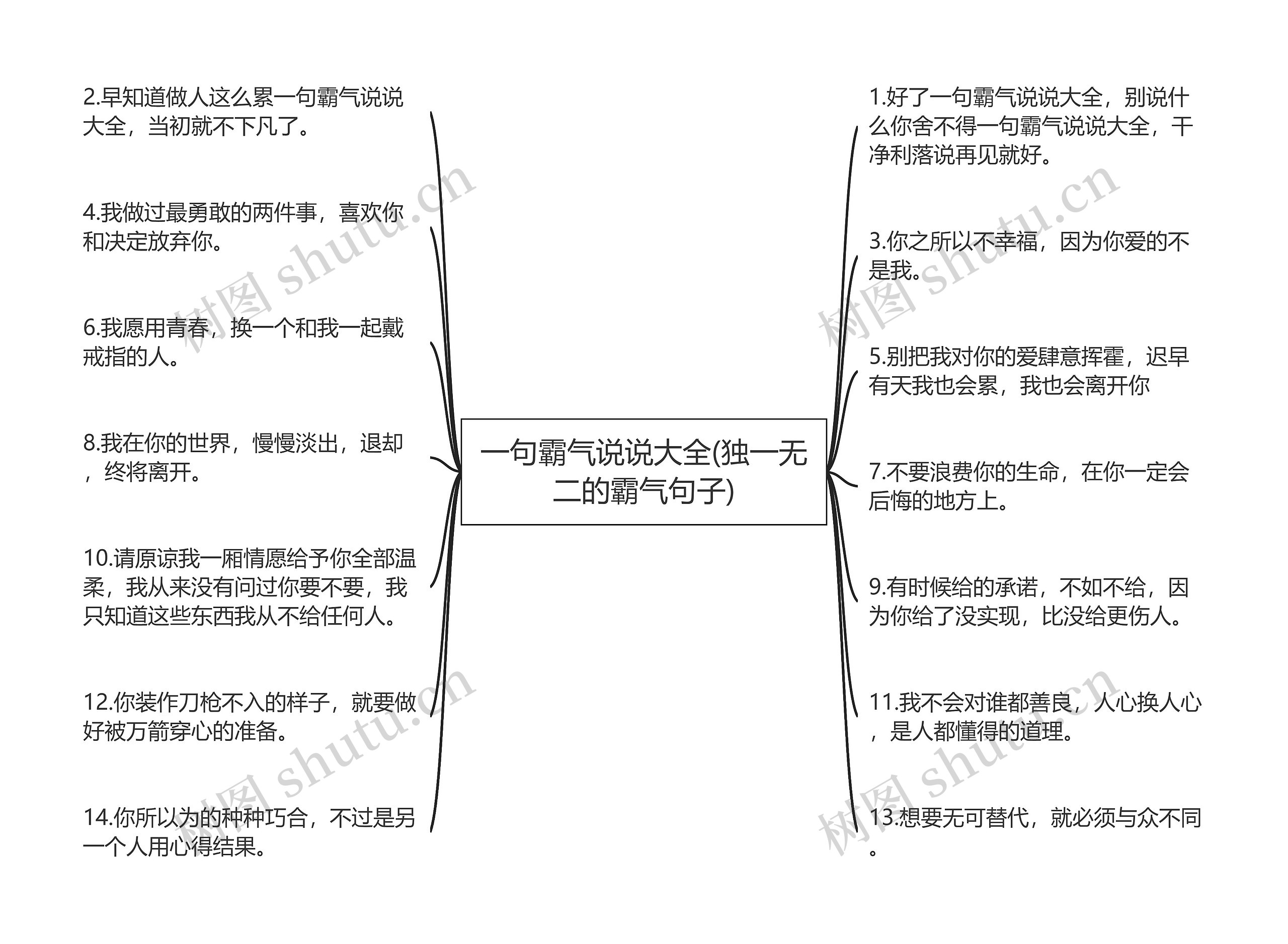 一句霸气说说大全(独一无二的霸气句子)