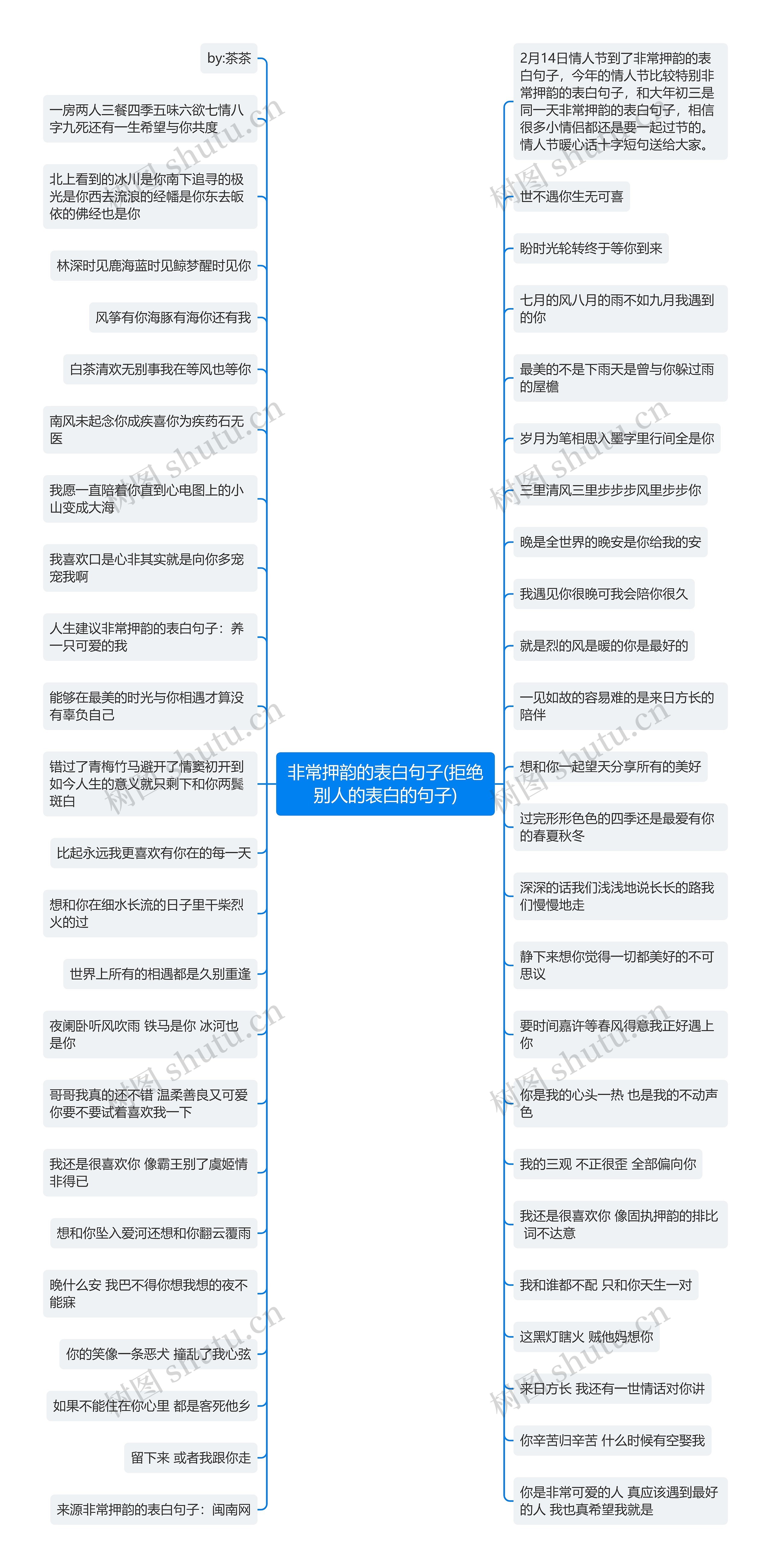 非常押韵的表白句子(拒绝别人的表白的句子)