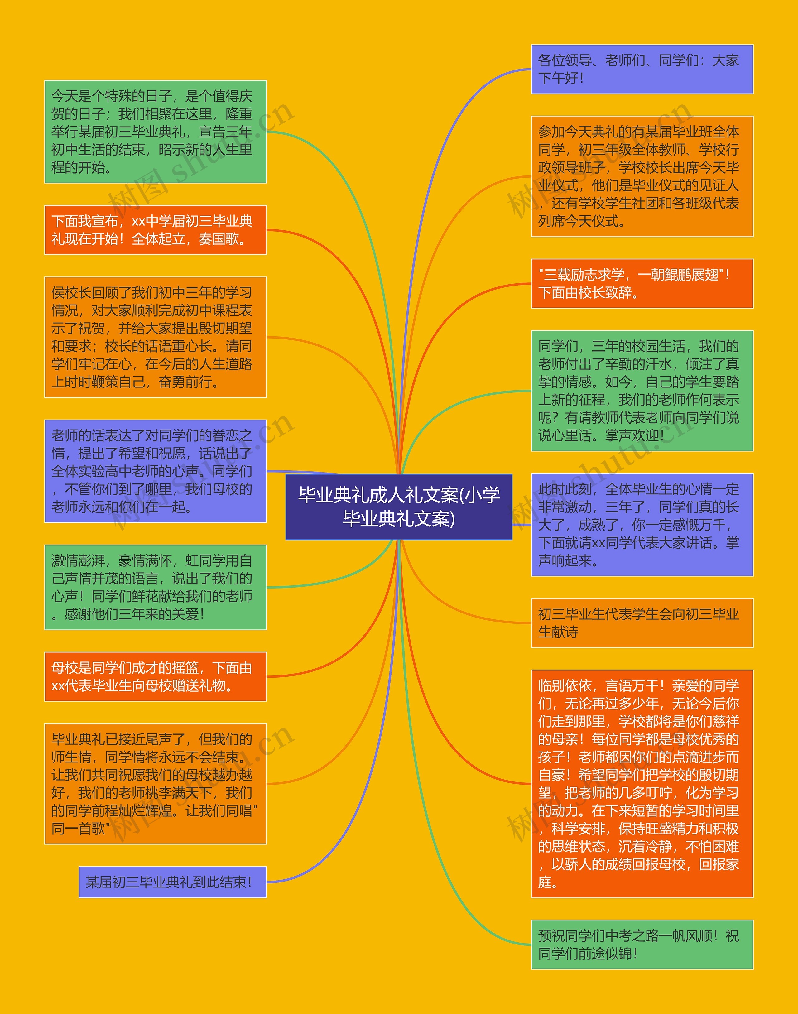 毕业典礼成人礼文案(小学毕业典礼文案)思维导图