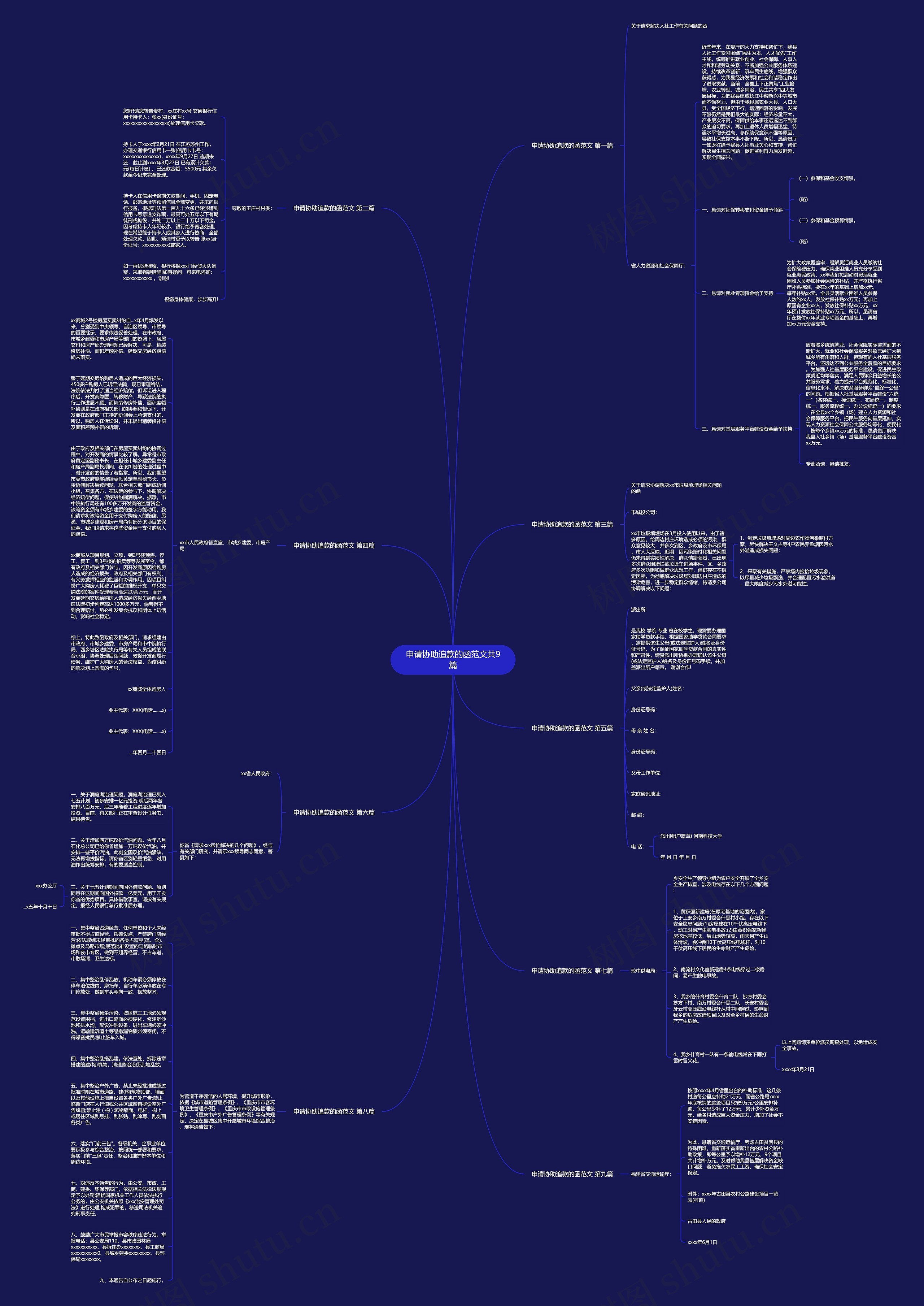 申请协助追款的函范文共9篇思维导图