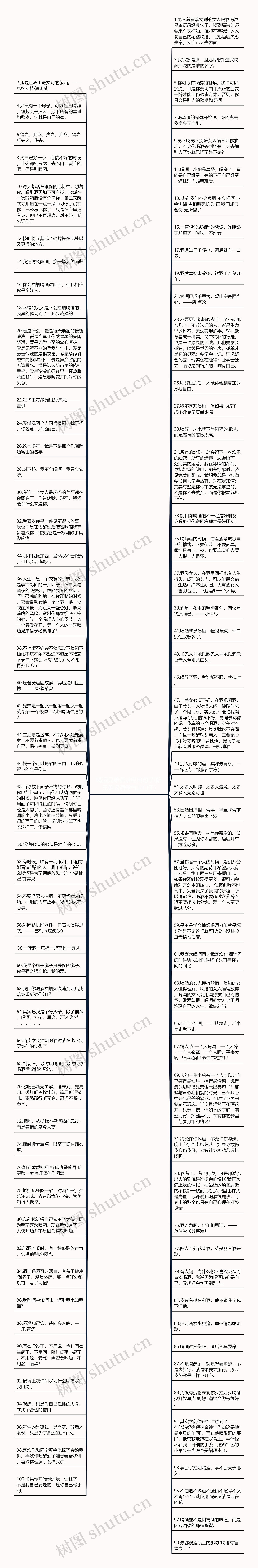 喝酒兄弟语录经典句子(陪兄弟喝酒霸气的句子)思维导图