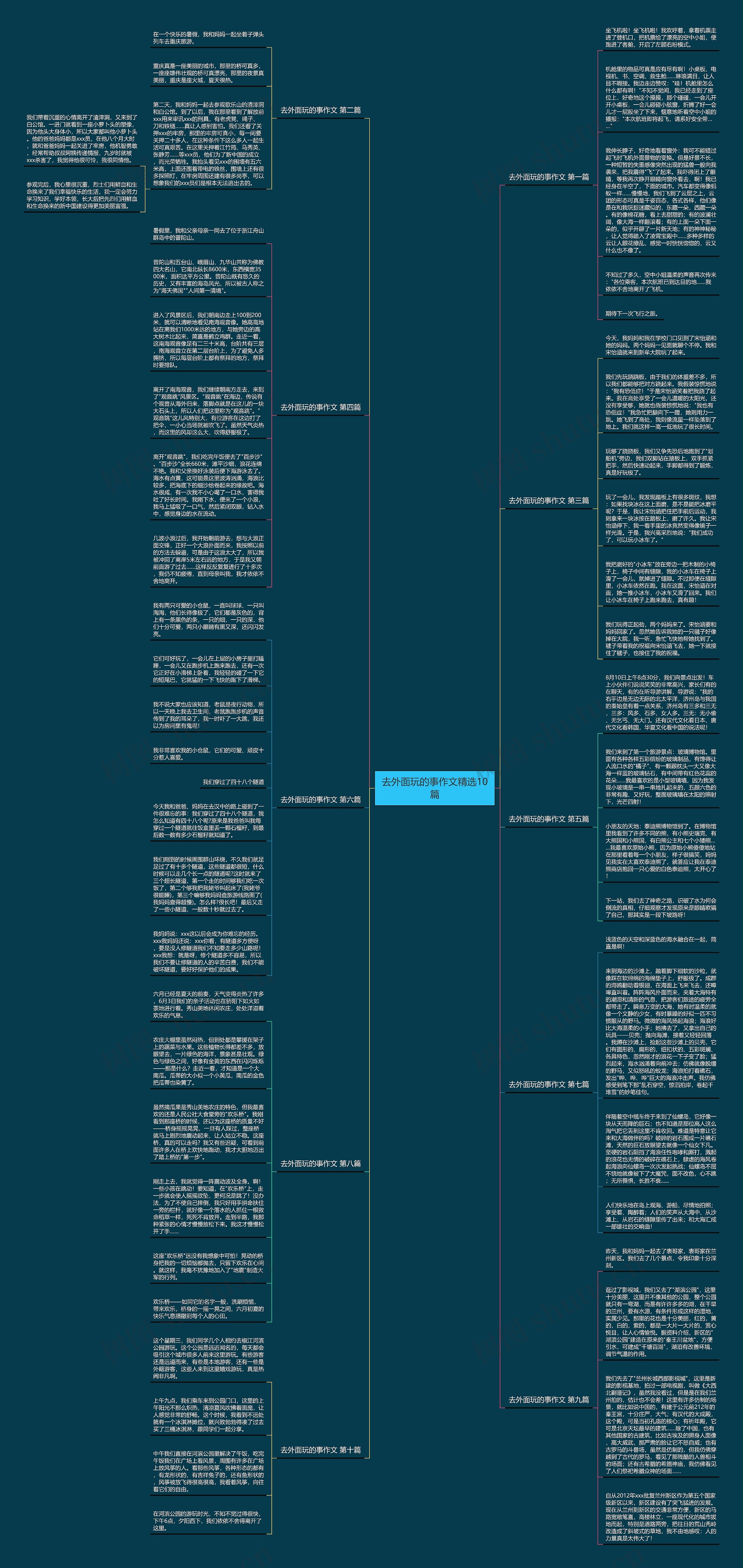 去外面玩的事作文精选10篇思维导图
