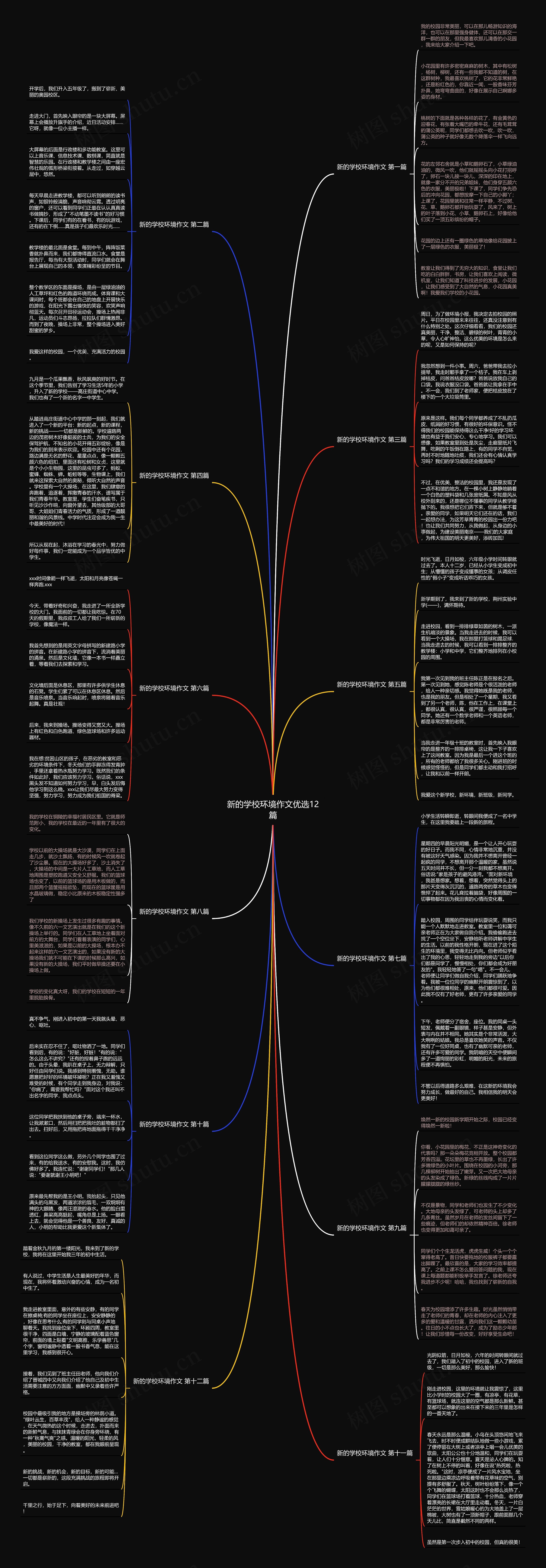 新的学校环境作文优选12篇思维导图
