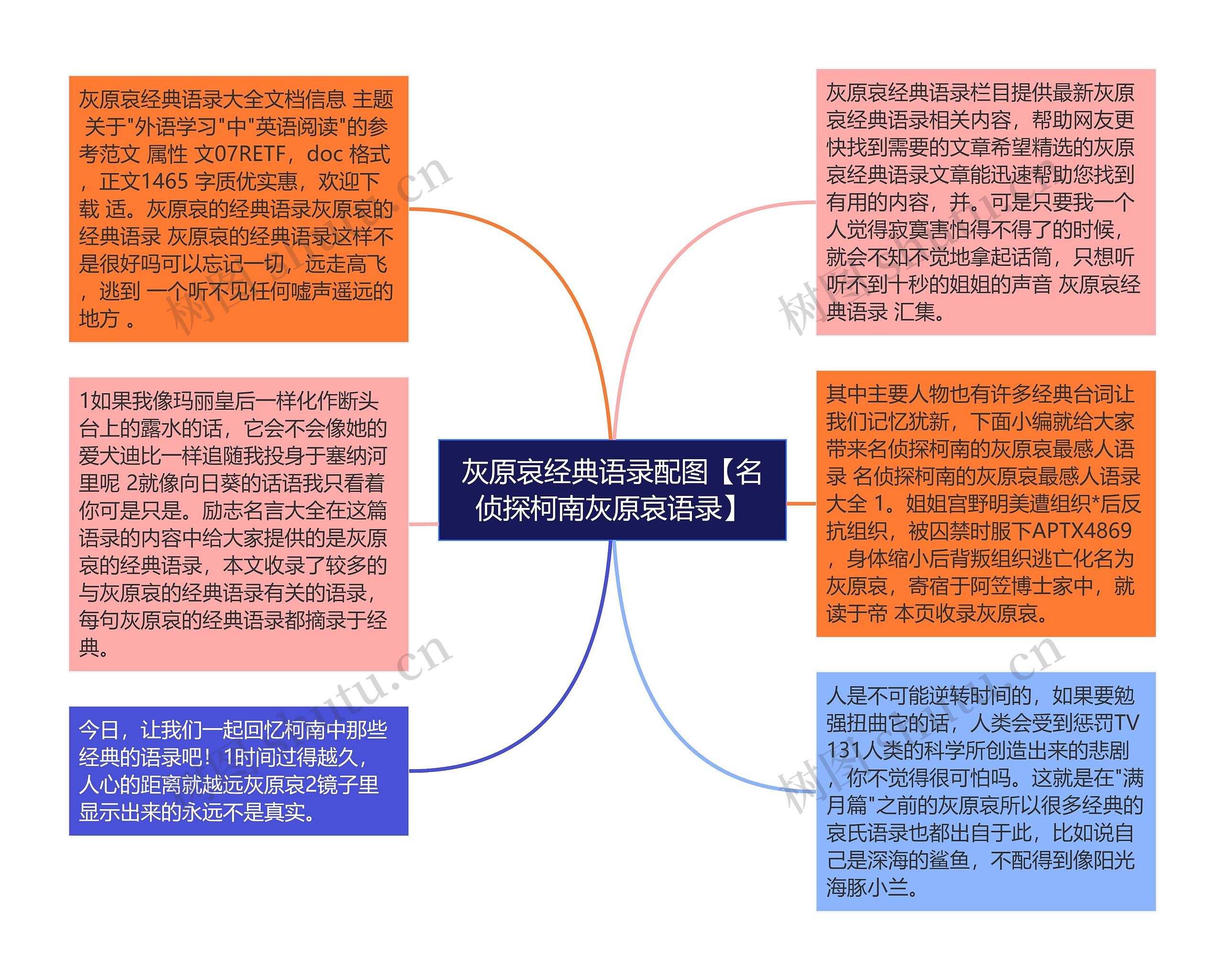 灰原哀经典语录配图【名侦探柯南灰原哀语录】思维导图