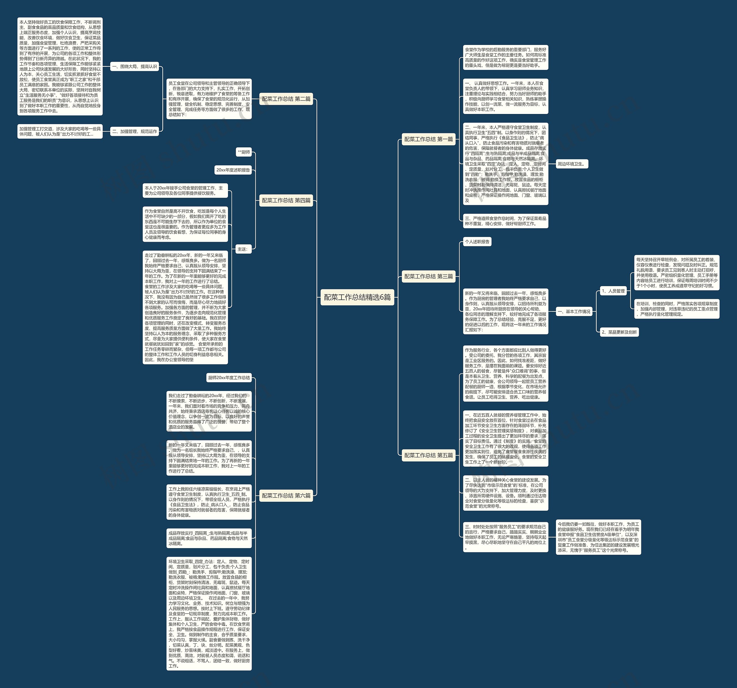 配菜工作总结精选6篇思维导图