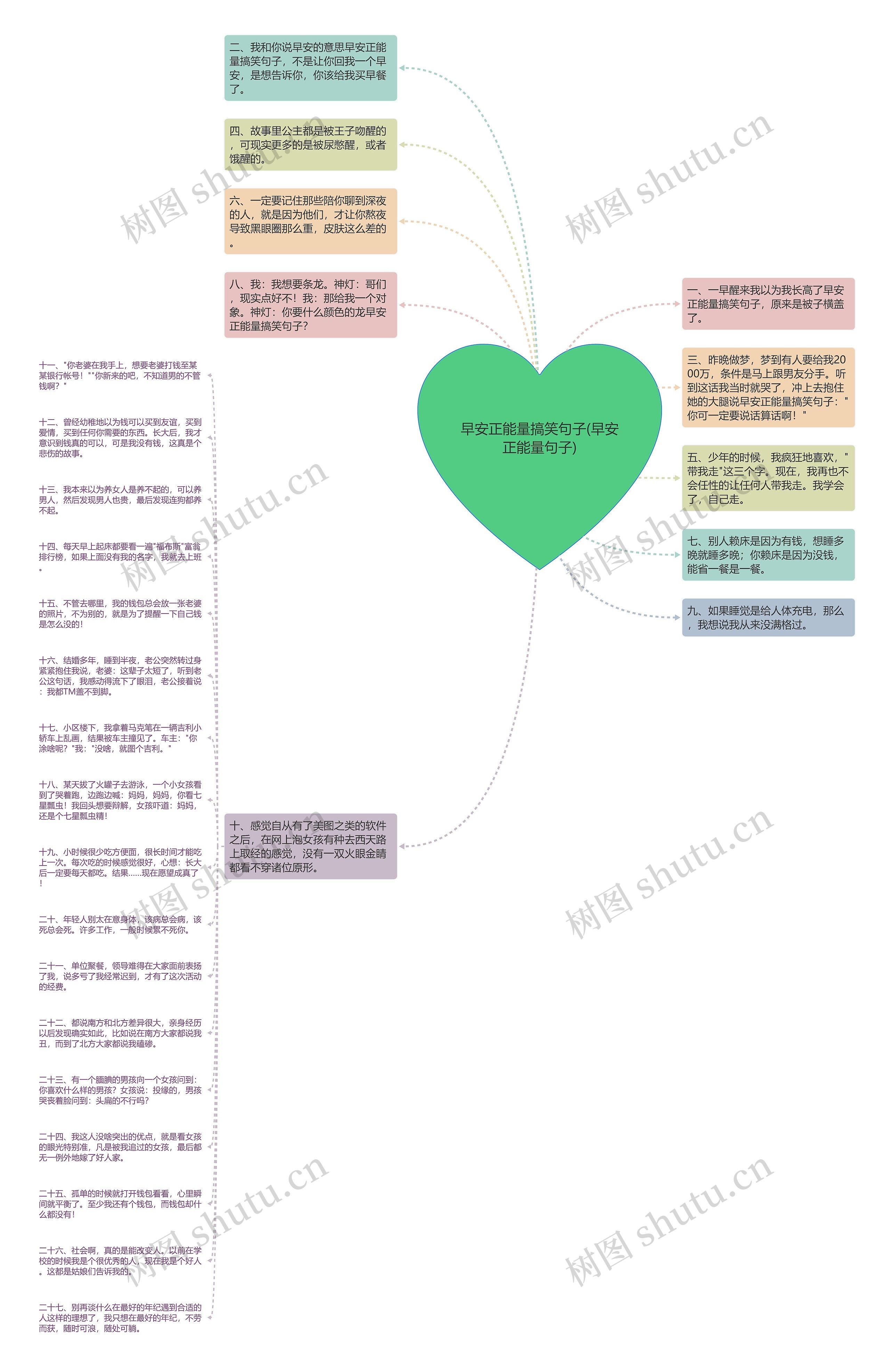 早安正能量搞笑句子(早安正能量句子)思维导图