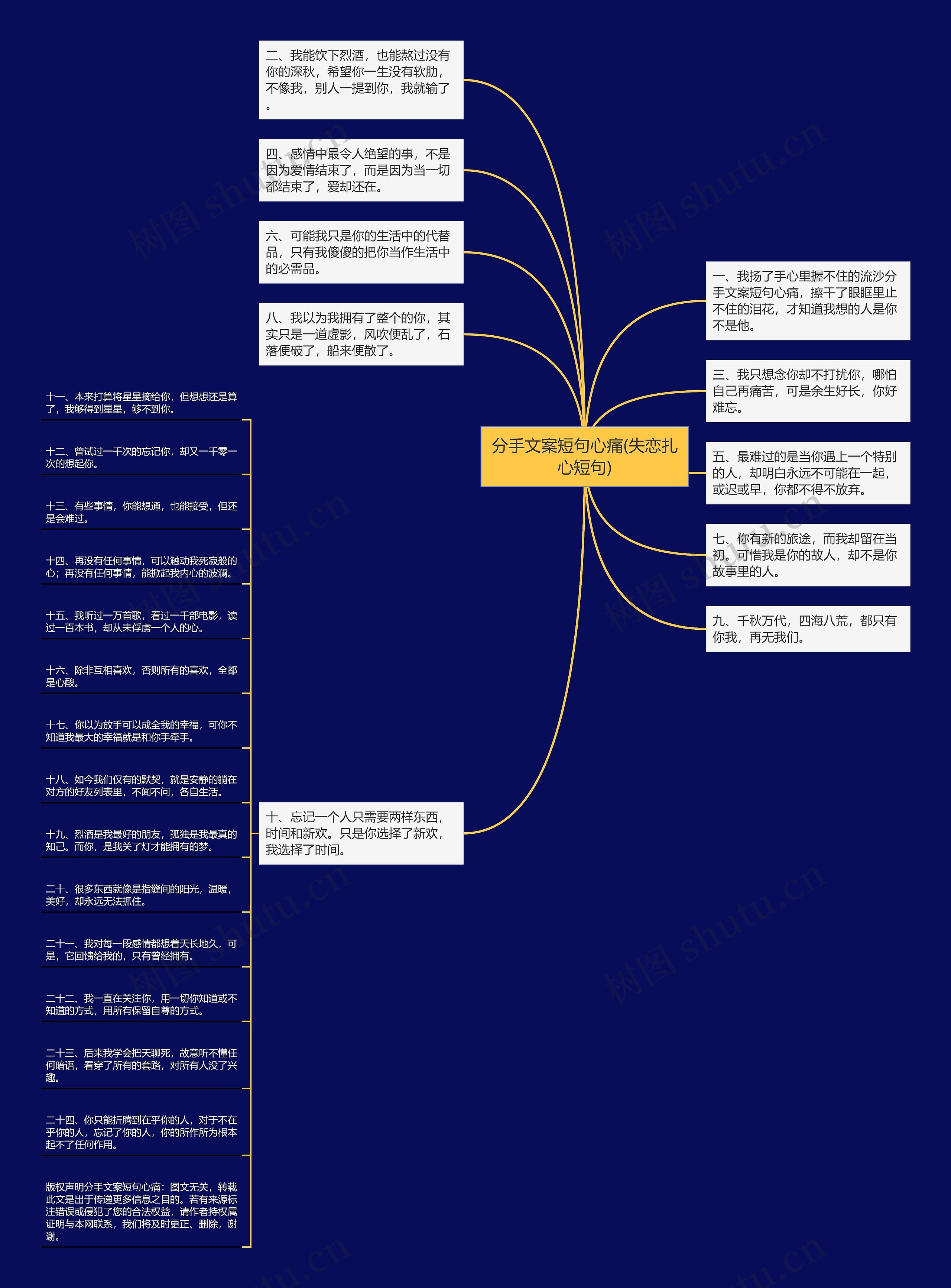 分手文案短句心痛(失恋扎心短句)思维导图