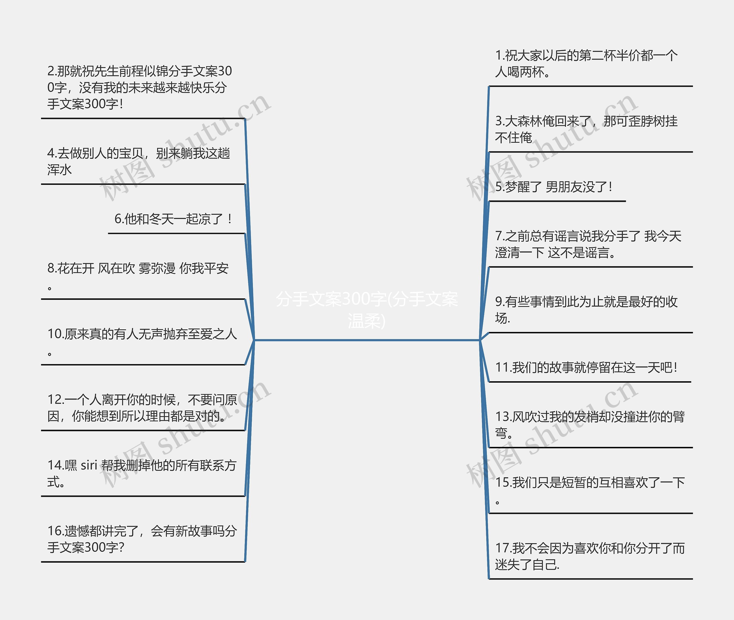 分手文案300字(分手文案温柔)思维导图