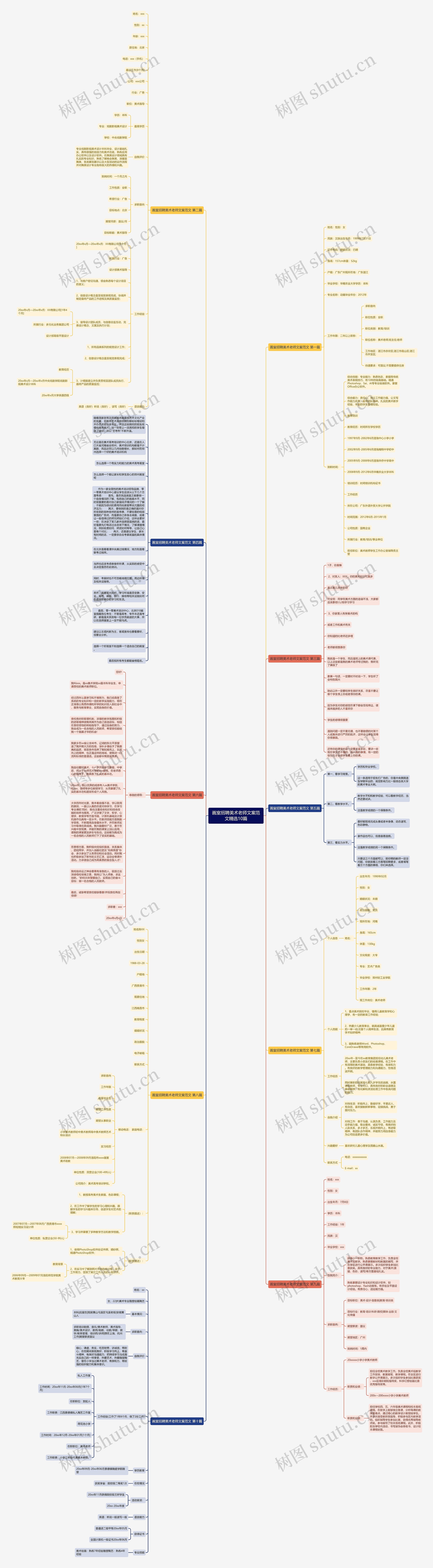 画室招聘美术老师文案范文精选10篇思维导图