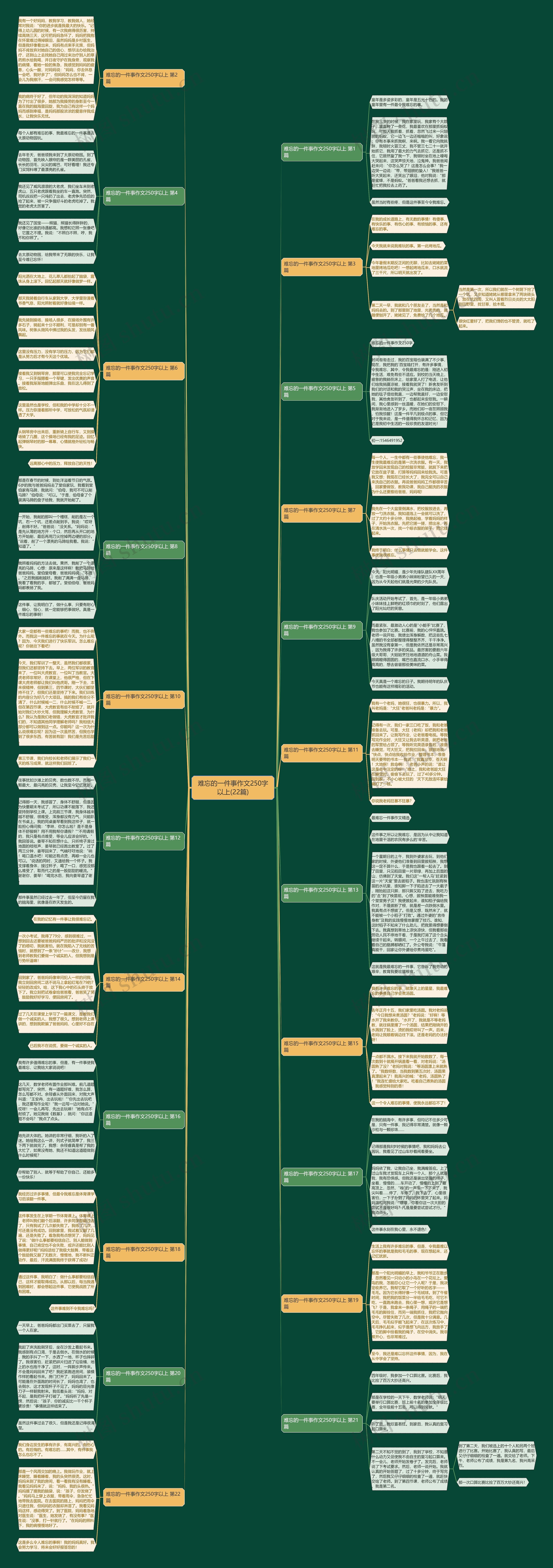 难忘的一件事作文250字以上(22篇) 难忘的一件事作文250字以上(22篇)