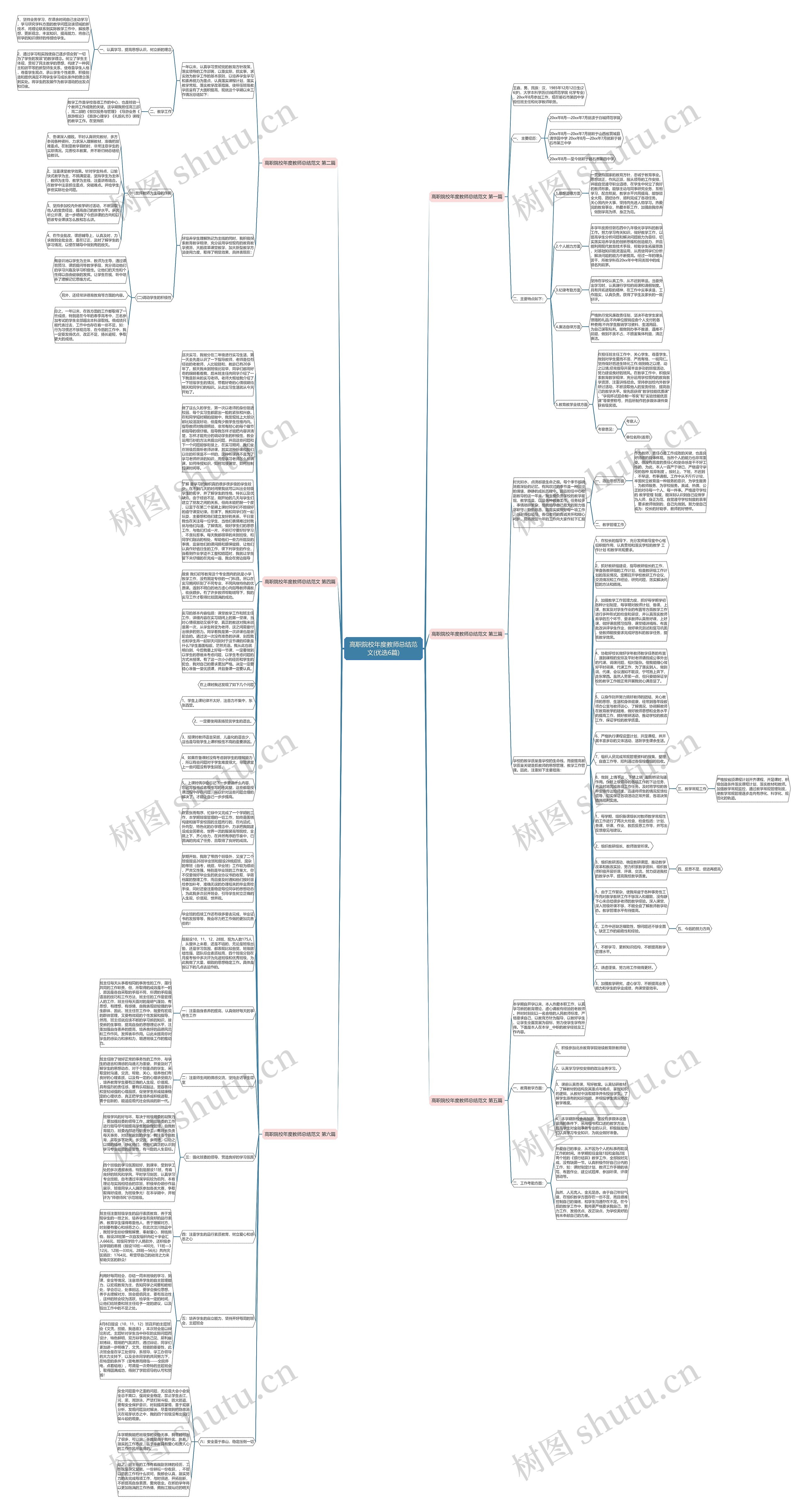 高职院校年度教师总结范文(优选6篇)思维导图