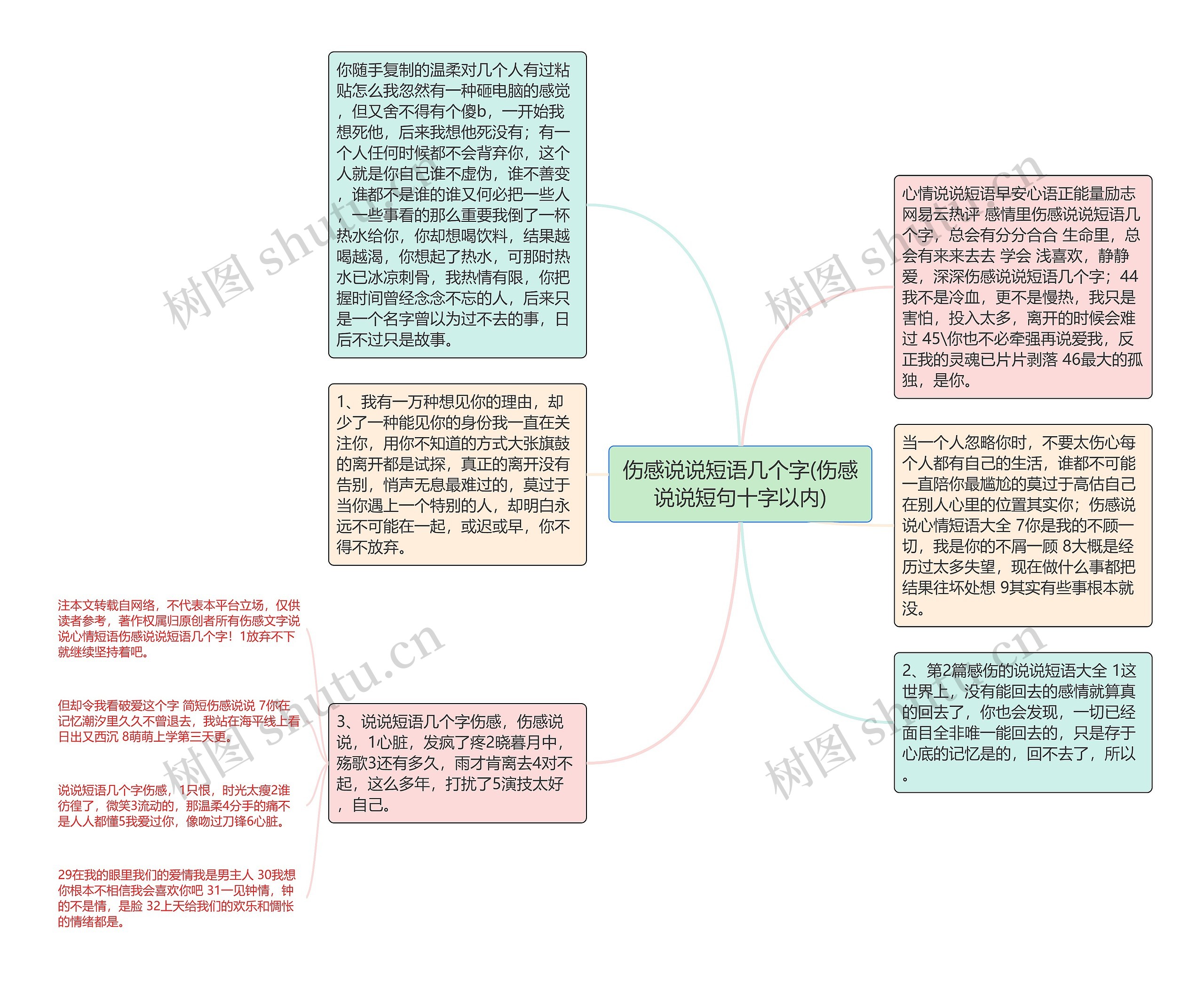 伤感说说短语几个字(伤感说说短句十字以内)