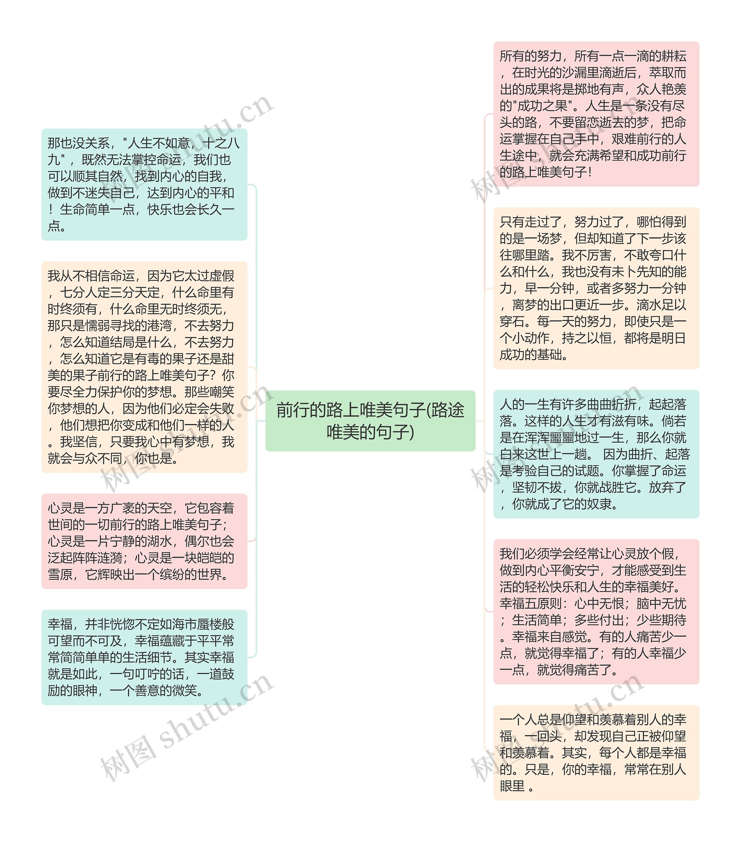 前行的路上唯美句子(路途唯美的句子)思维导图