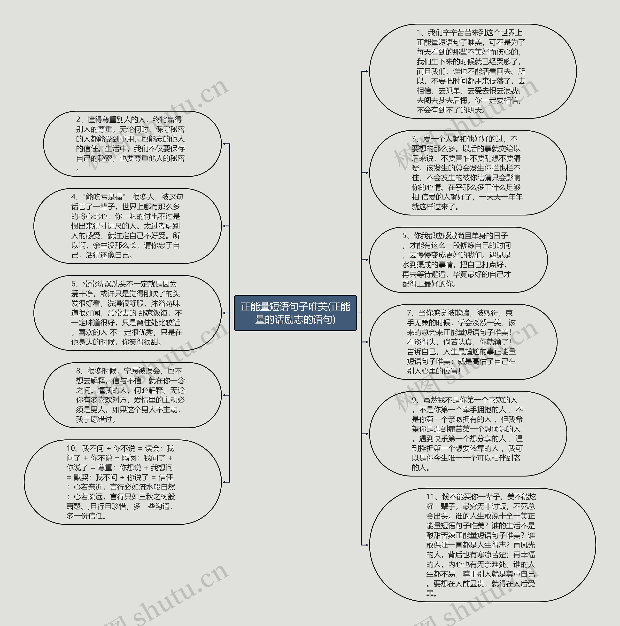 正能量短语句子唯美(正能量的话励志的语句)思维导图