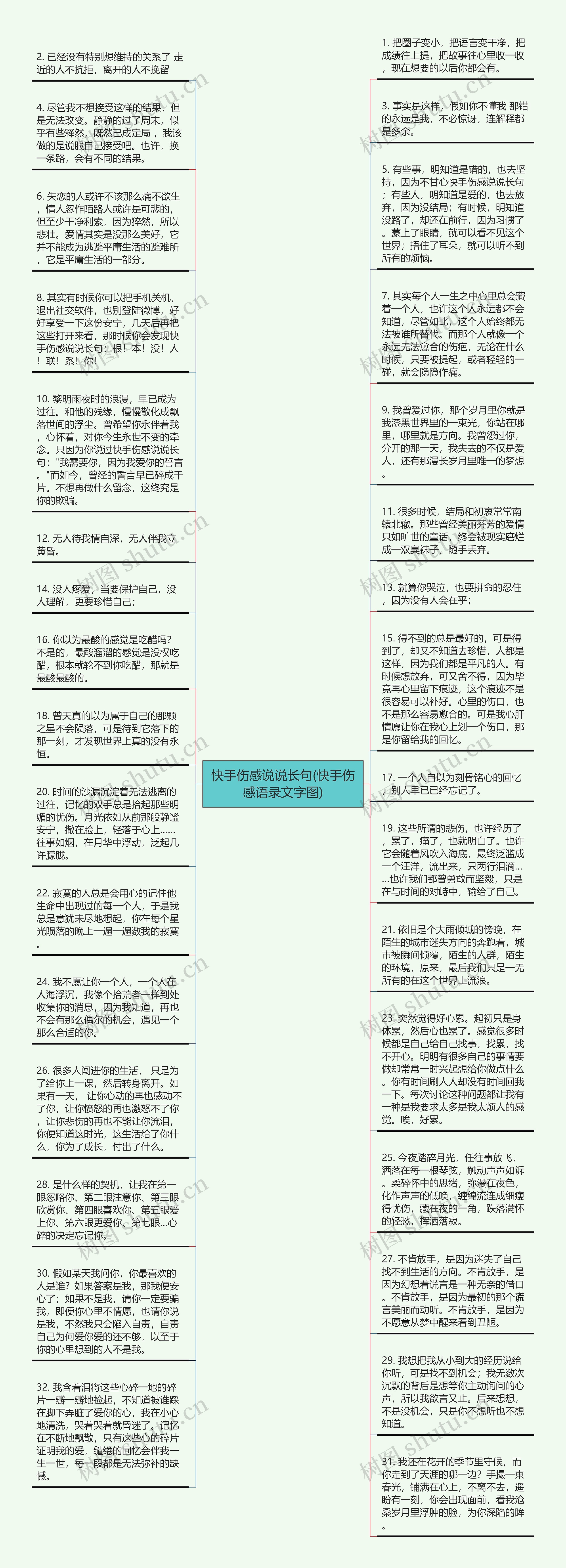 快手伤感说说长句(快手伤感语录文字图)思维导图