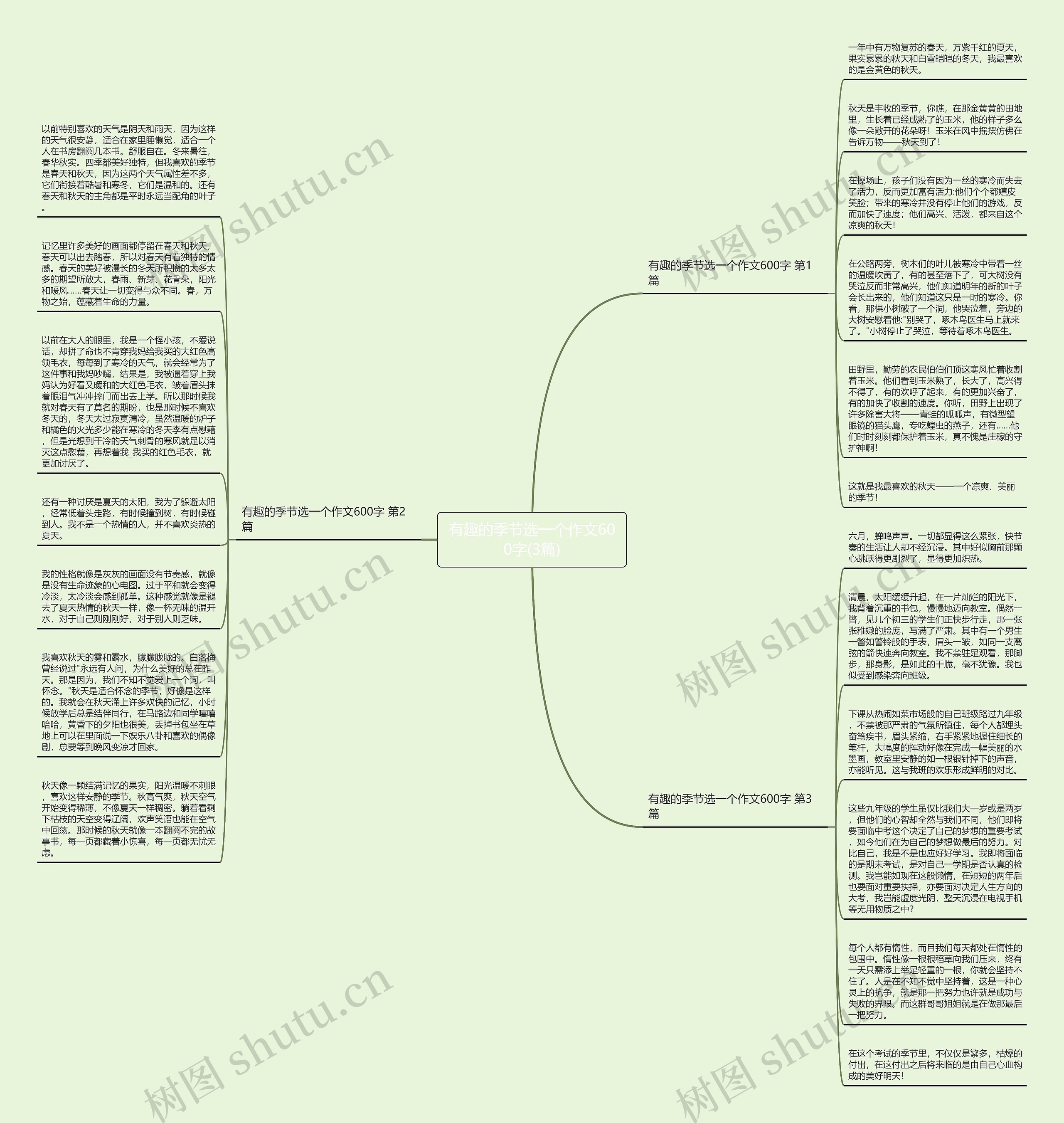 有趣的季节选一个作文600字(3篇)思维导图
