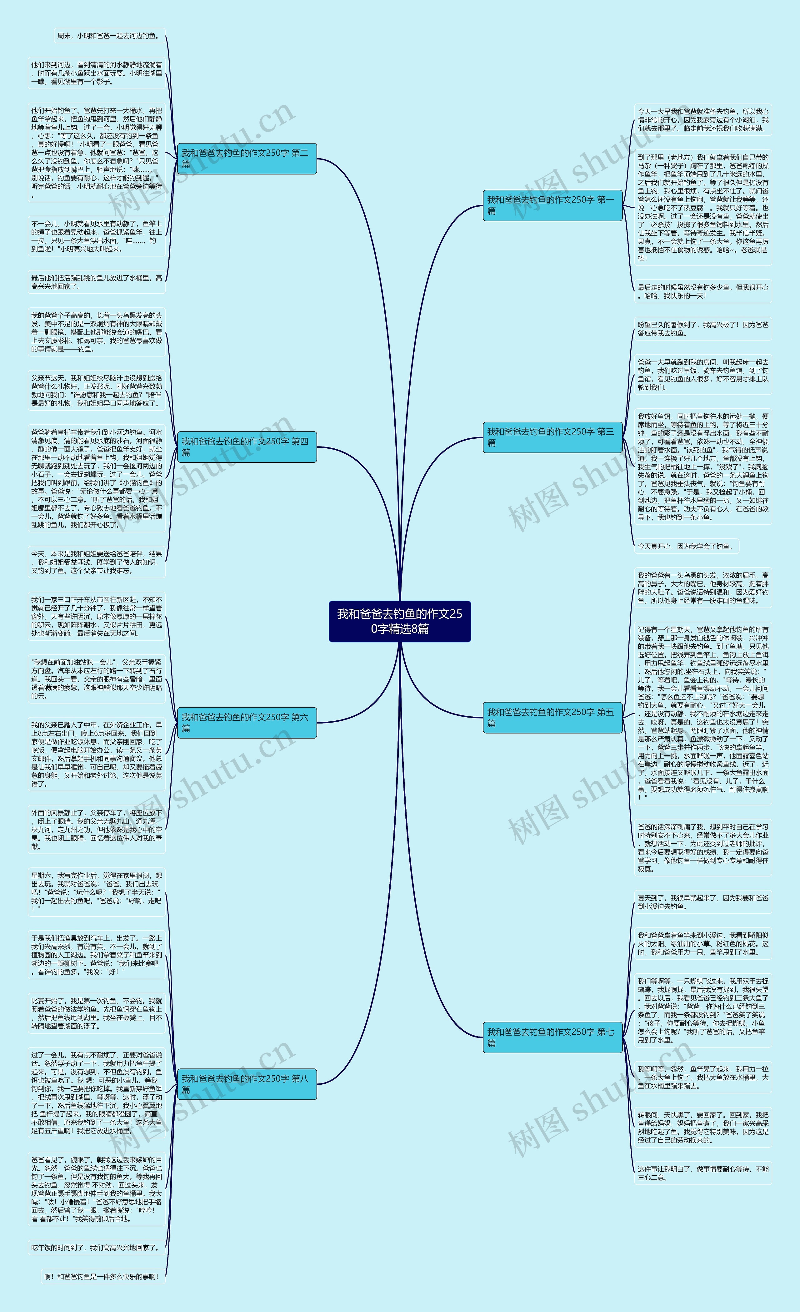 我和爸爸去钓鱼的作文250字精选8篇 我和爸爸去钓鱼的作文250字精选8篇