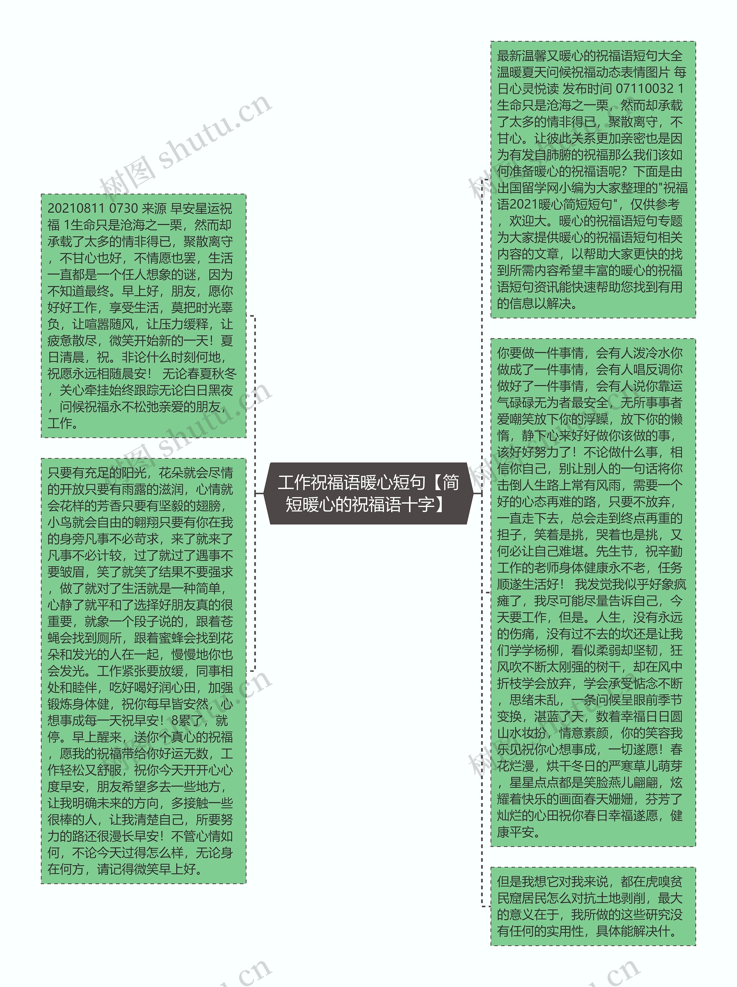 工作祝福语暖心短句【简短暖心的祝福语十字】思维导图