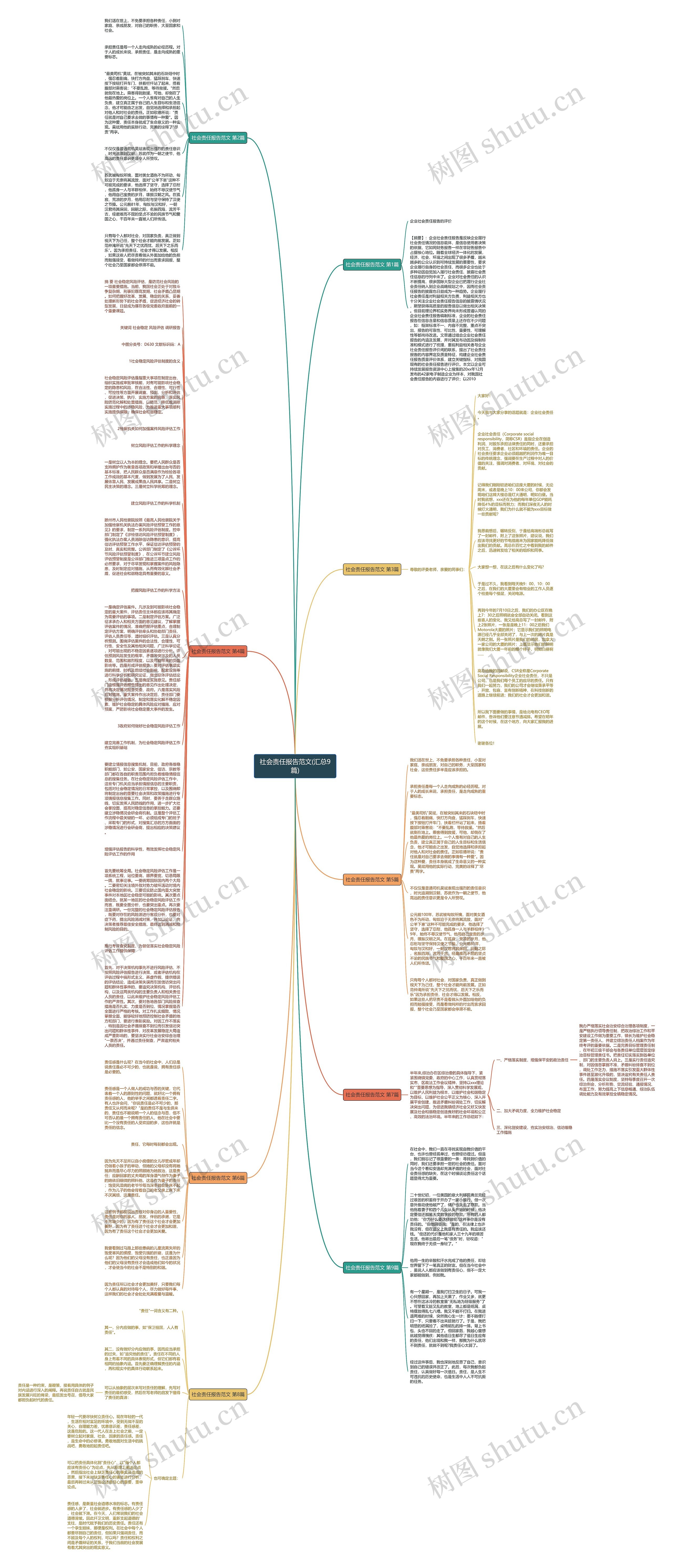 社会责任报告范文(汇总9篇)思维导图