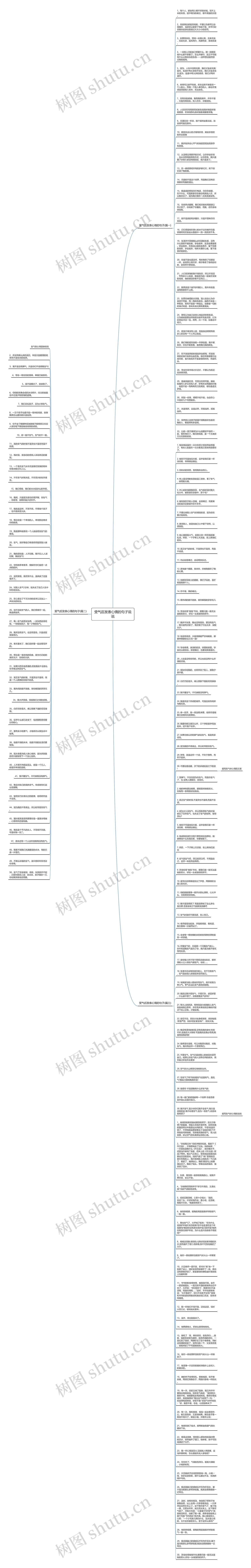 受气后发表心情的句子说说思维导图