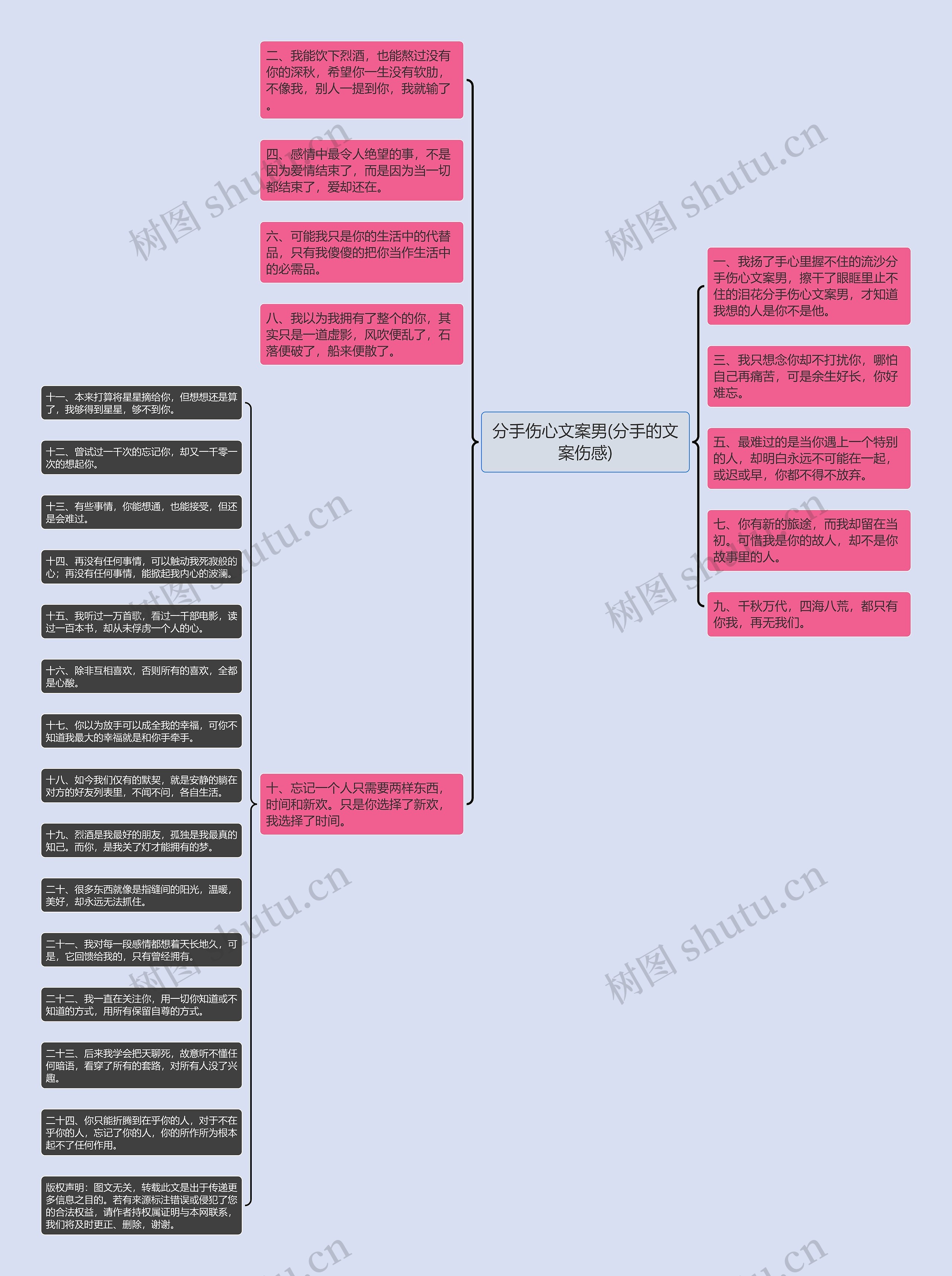 分手伤心文案男(分手的文案伤感)思维导图