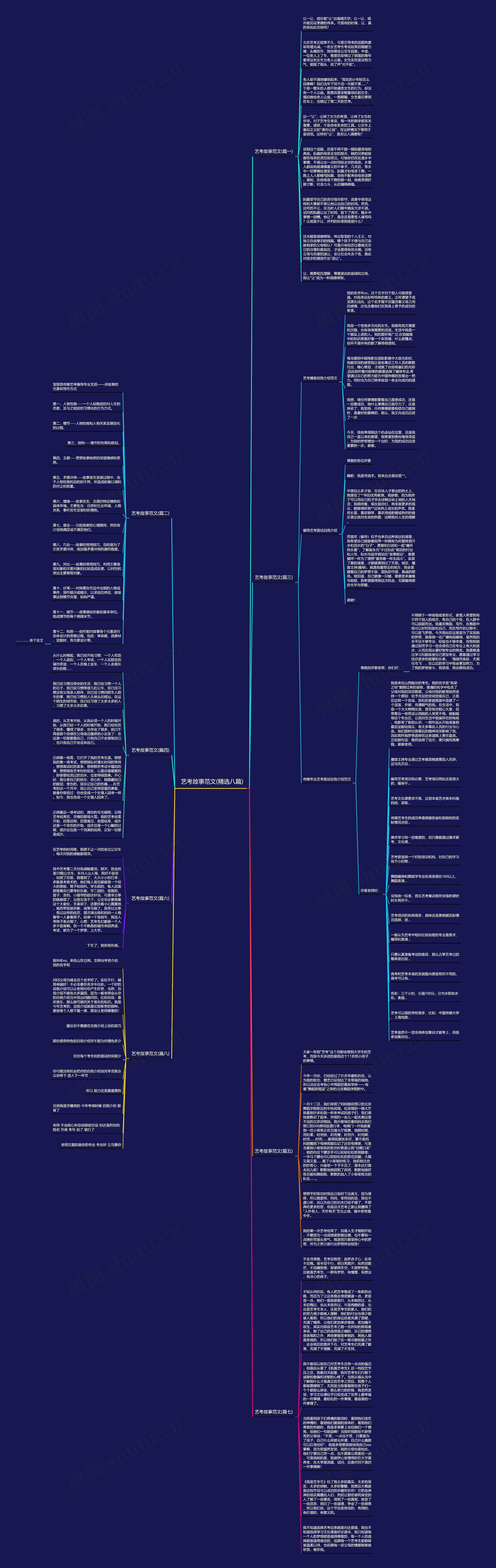 艺考故事范文(精选八篇)思维导图
