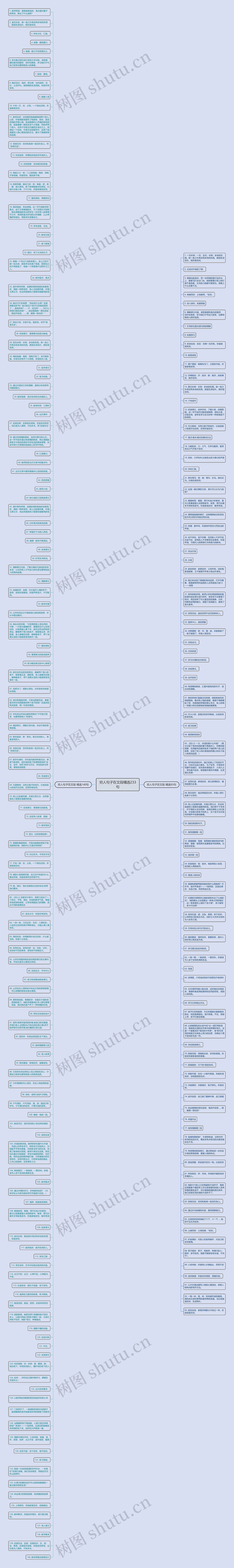 穷人句子在文段精选233句思维导图