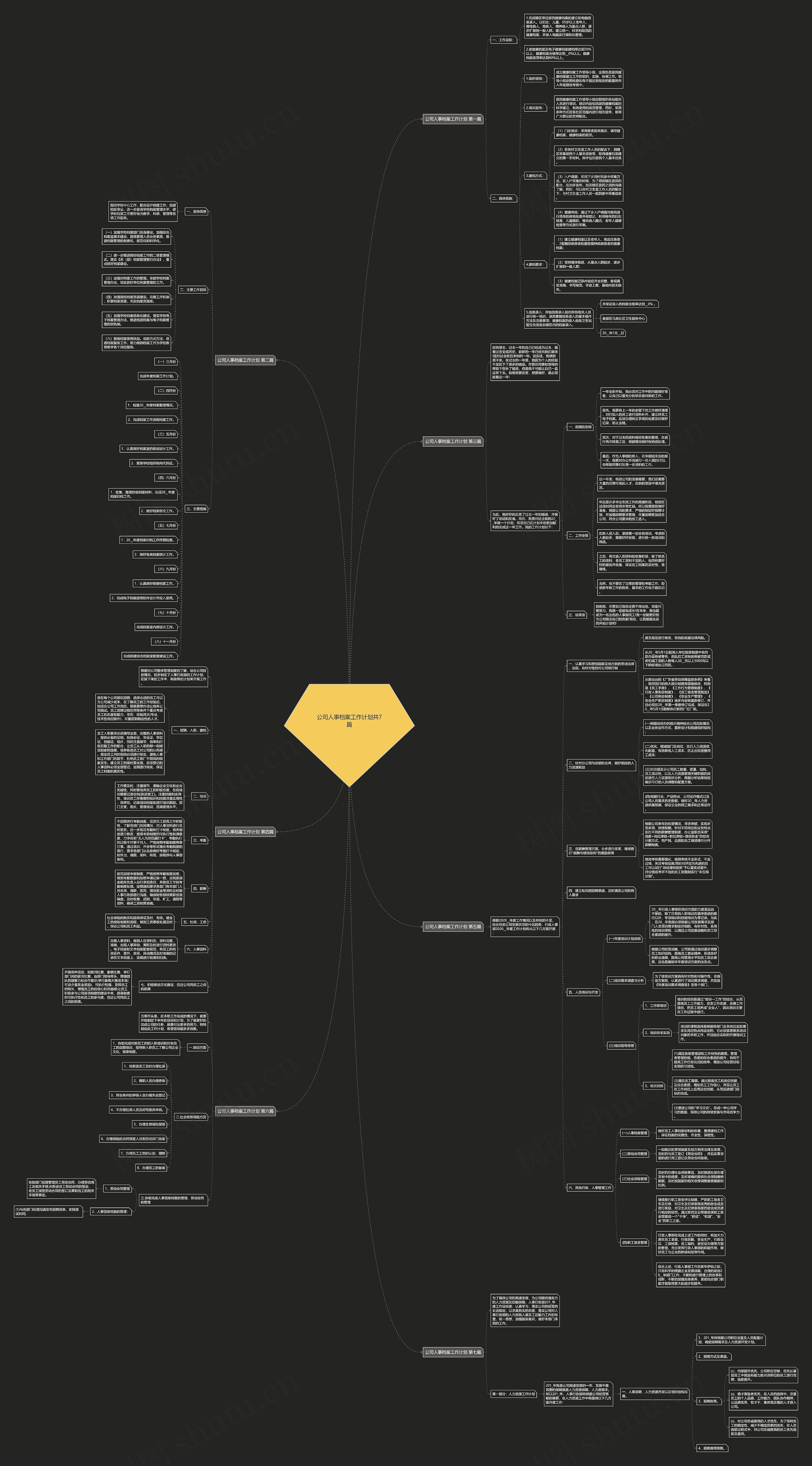 公司人事档案工作计划共7篇思维导图