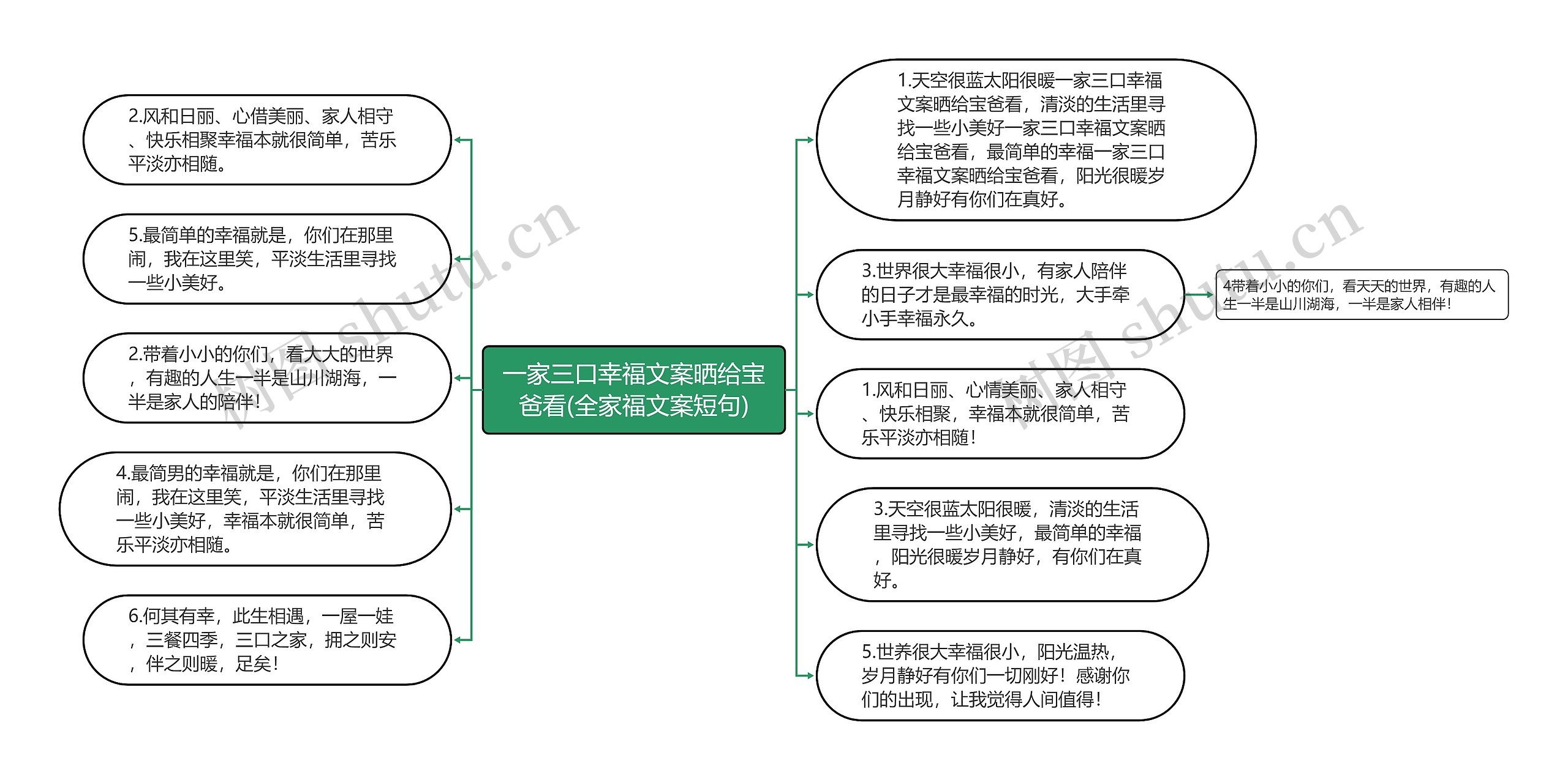 一家三口幸福文案晒给宝爸看(全家福文案短句)思维导图