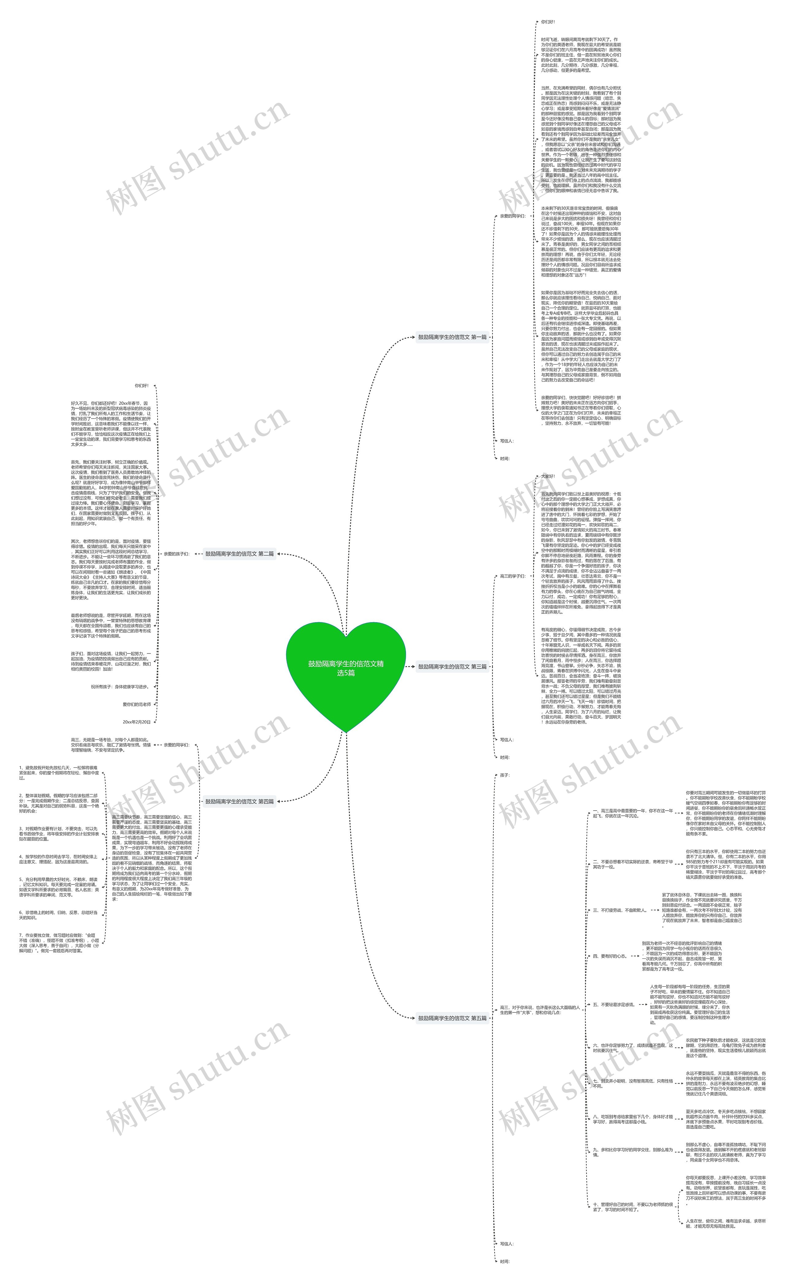鼓励隔离学生的信范文精选5篇思维导图