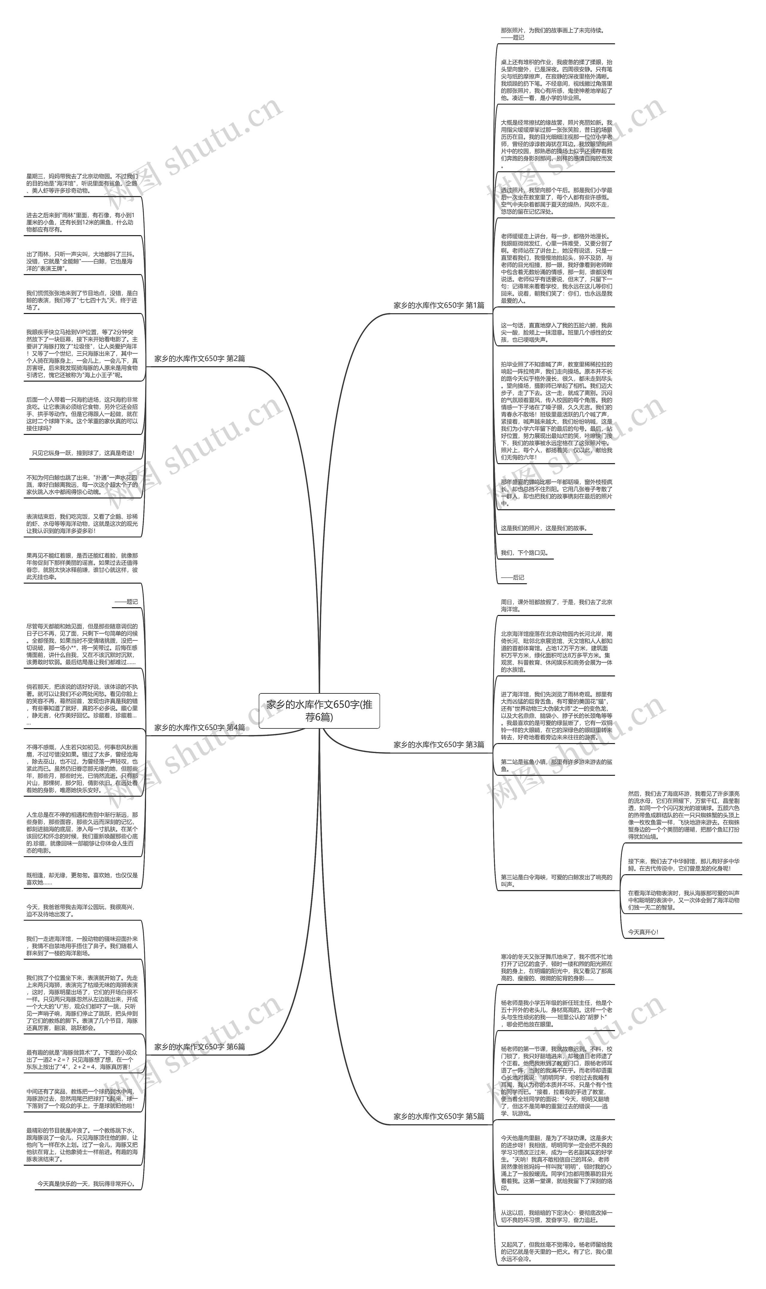 家乡的水库作文650字(推荐6篇)思维导图高清图 家乡的水库作文650字(推荐6篇)思维导图