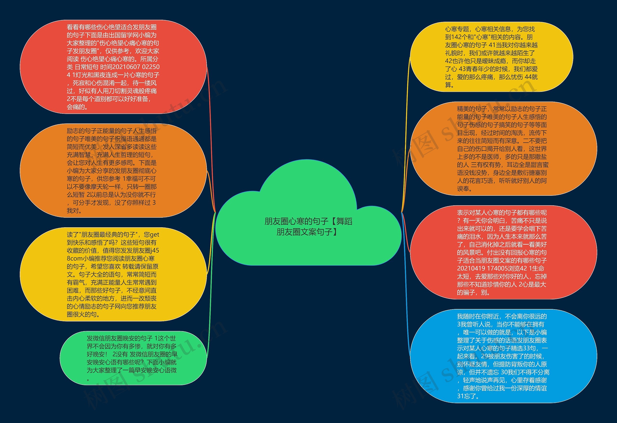 朋友圈心寒的句子【舞蹈朋友圈文案句子】思维导图