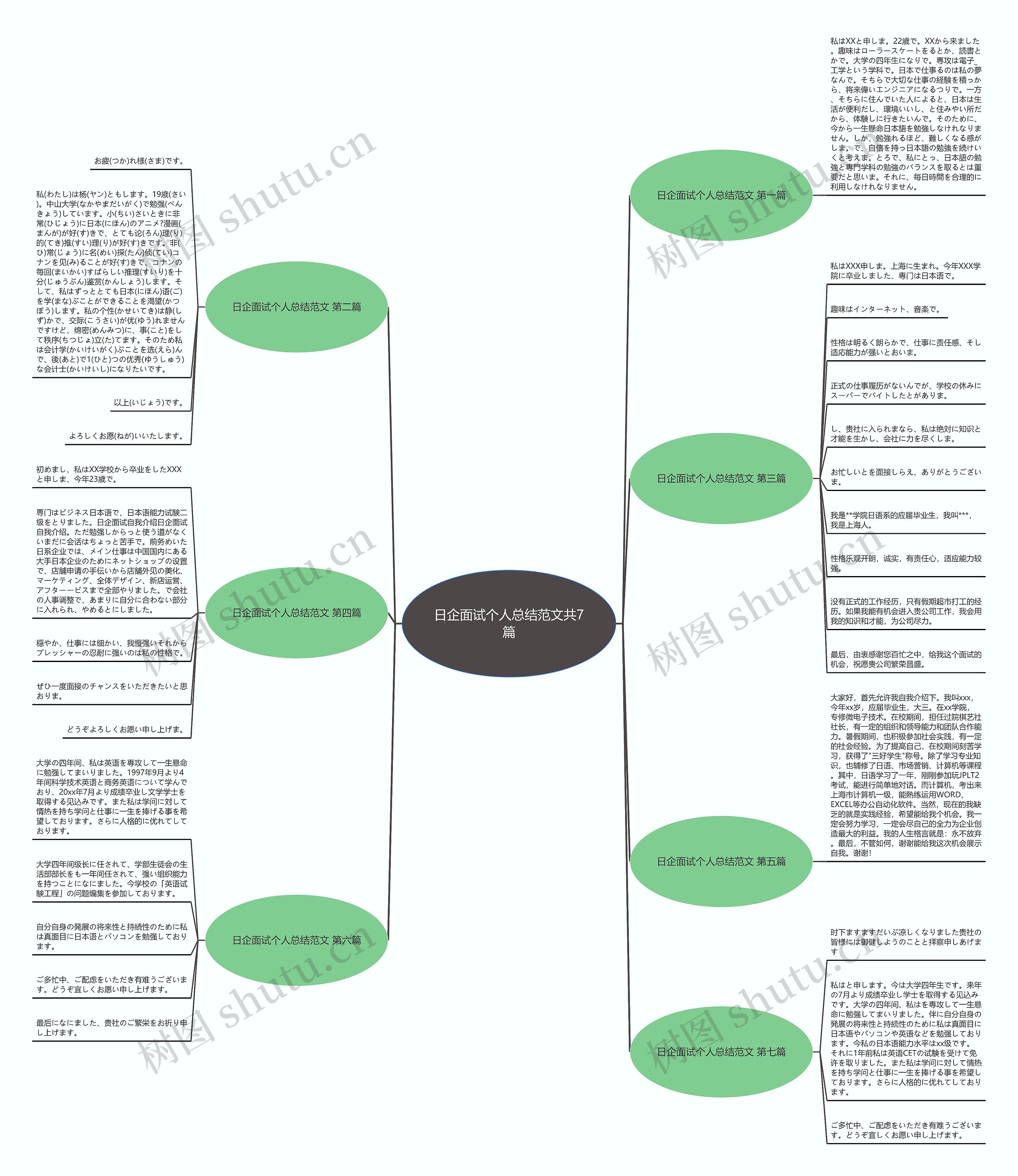 日企面试个人总结范文共7篇思维导图