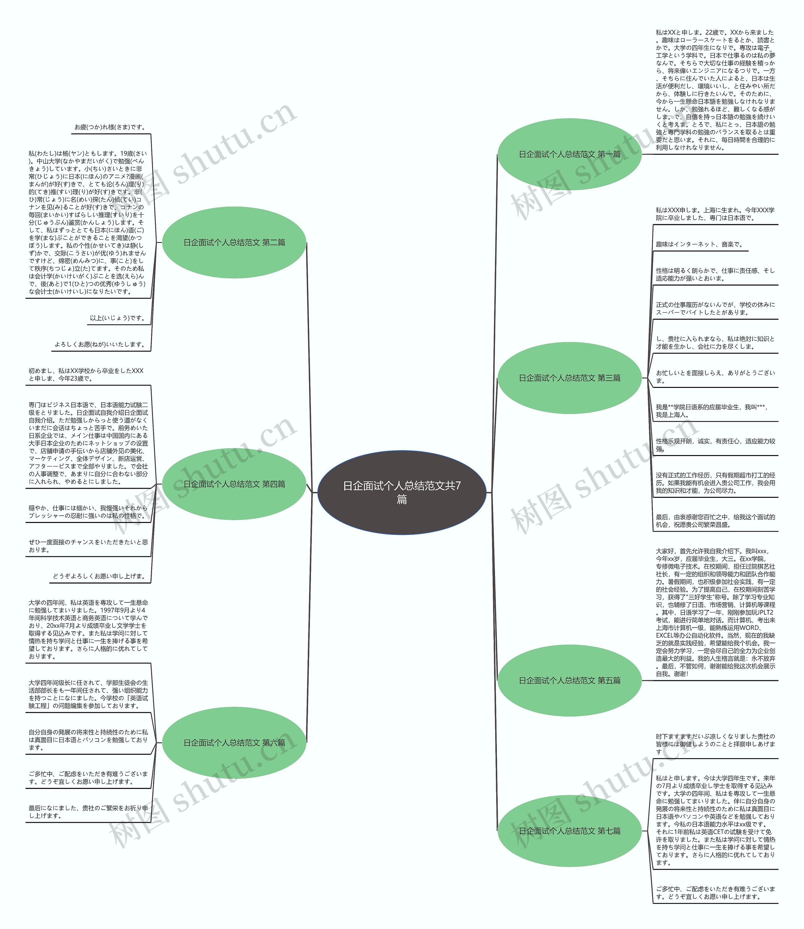 日企面试个人总结范文共7篇 日企面试个人总结范文共7篇