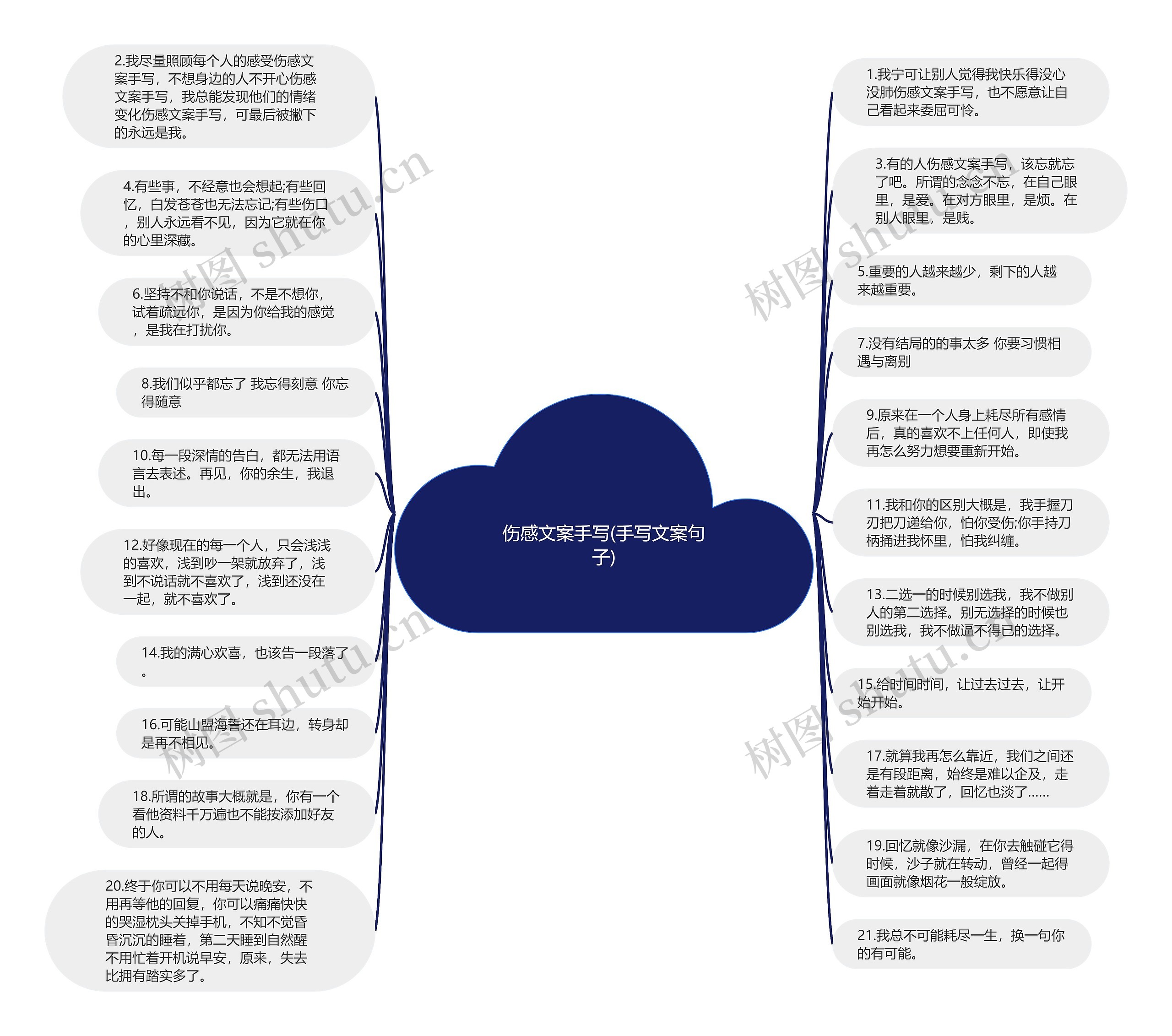 伤感文案手写(手写文案句子)思维导图