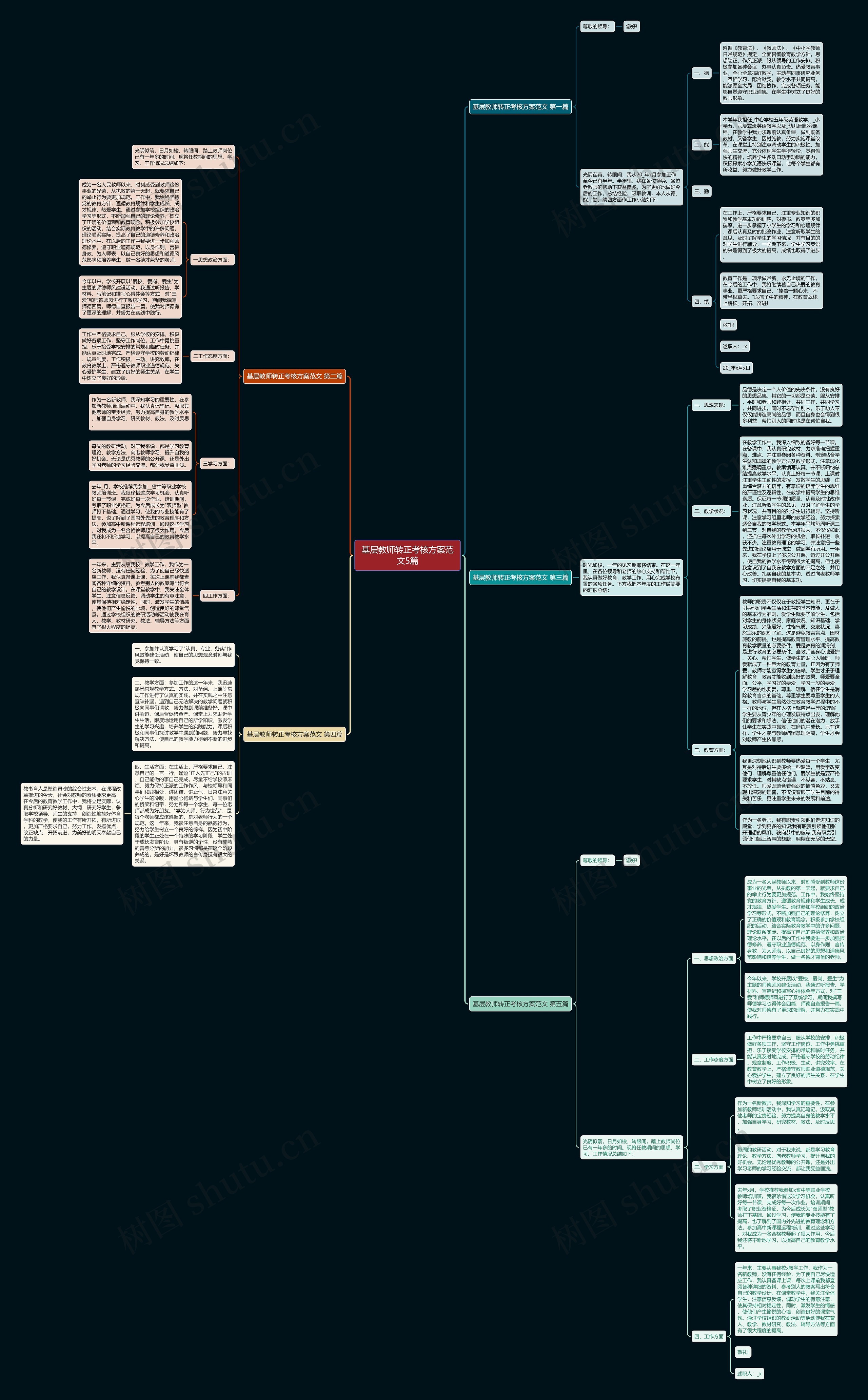 基层教师转正考核方案范文5篇思维导图