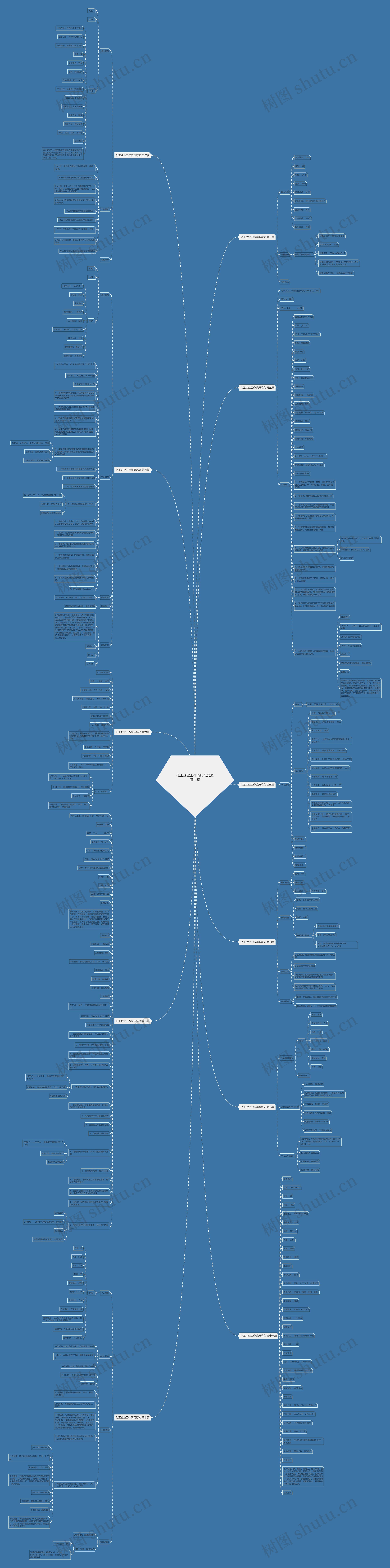 化工企业工作简历范文通用11篇思维导图