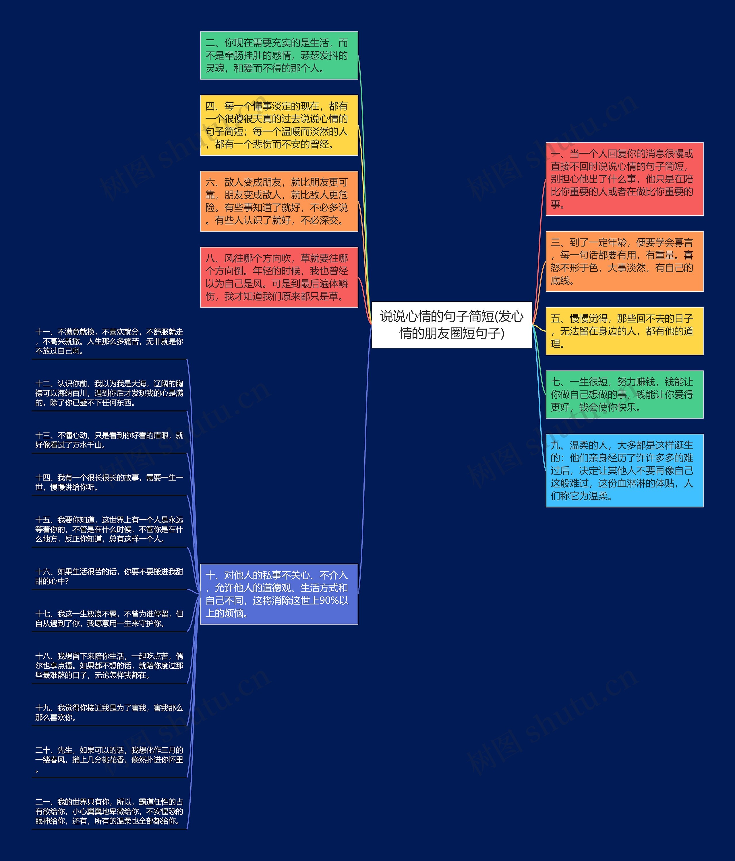 说说心情的句子简短(发心情的朋友圈短句子) 说说心情的句子简短(发心情的朋友圈短句子)