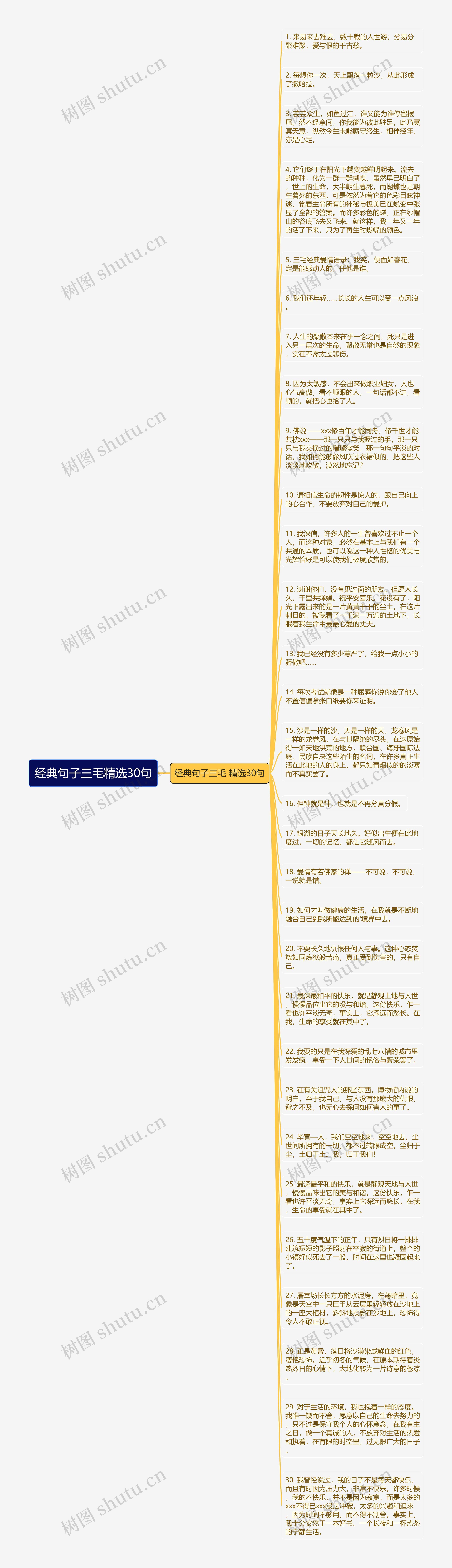 经典句子三毛精选30句思维导图