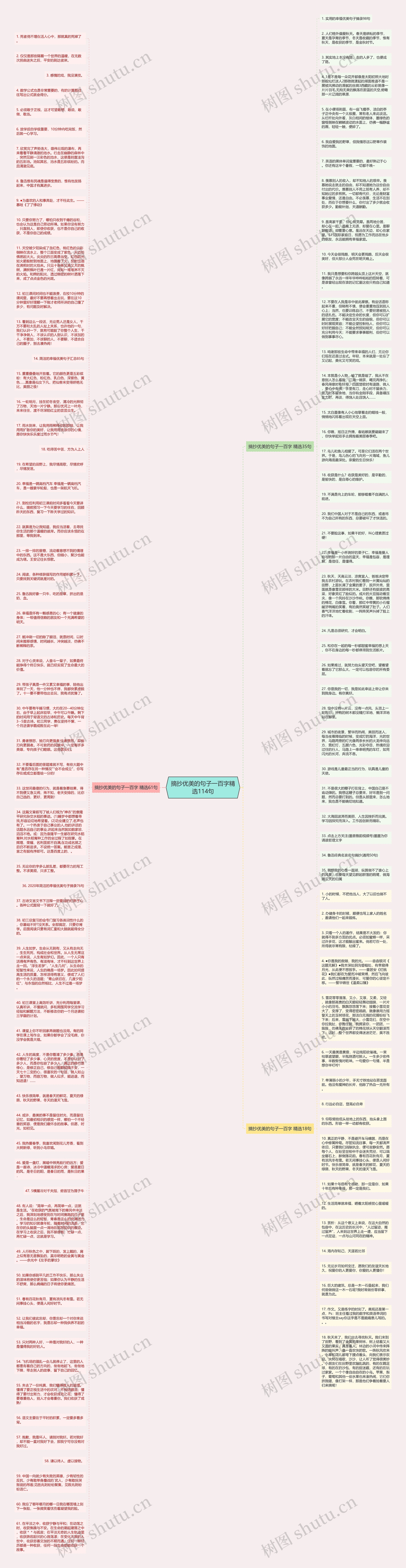 摘抄优美的句子一百字精选114句思维导图