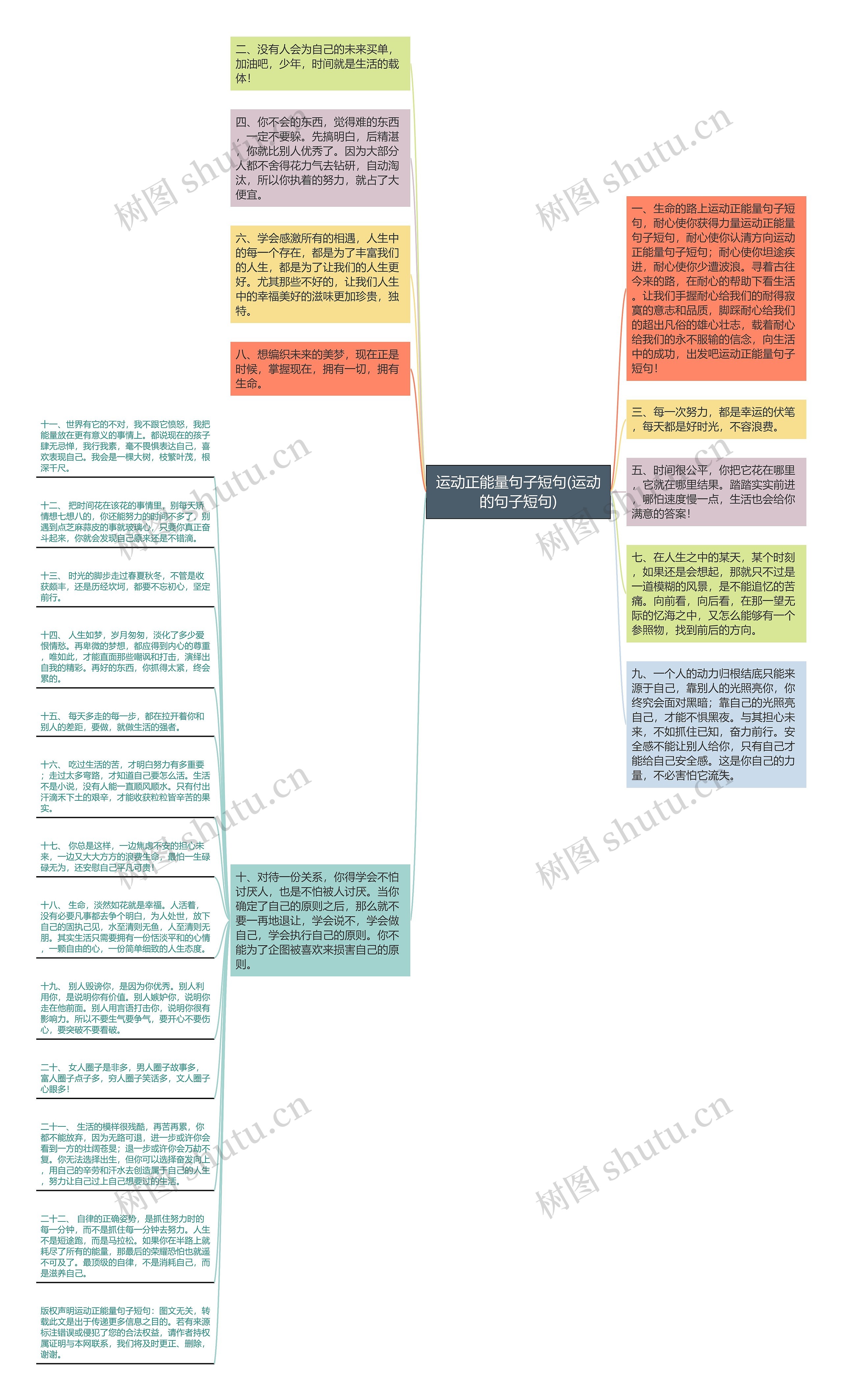 运动正能量句子短句(运动的句子短句)思维导图