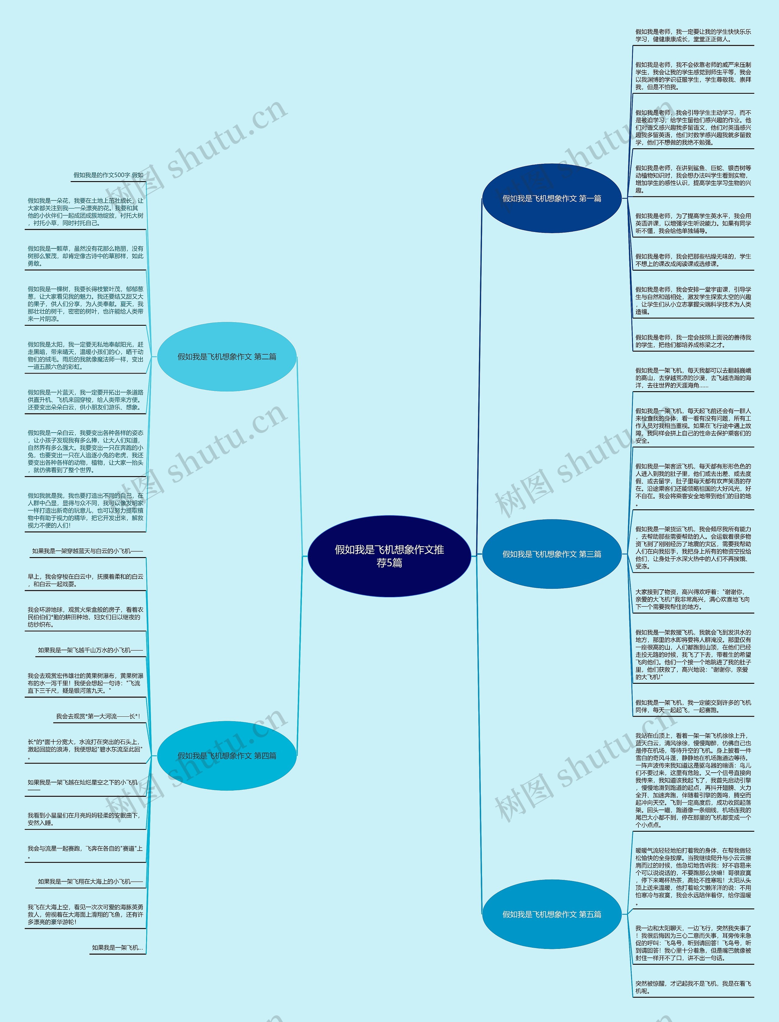 假如我是飞机想象作文推荐5篇思维导图