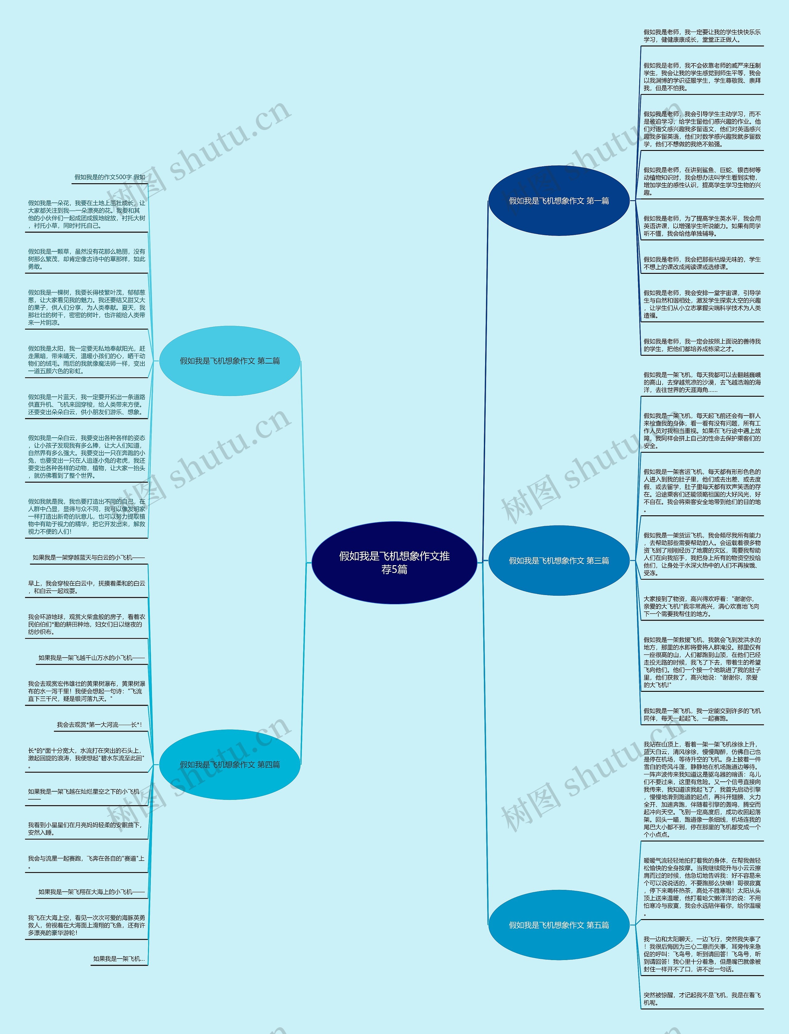 假如我是飞机想象作文推荐5篇 假如我是飞机想象作文推荐5篇