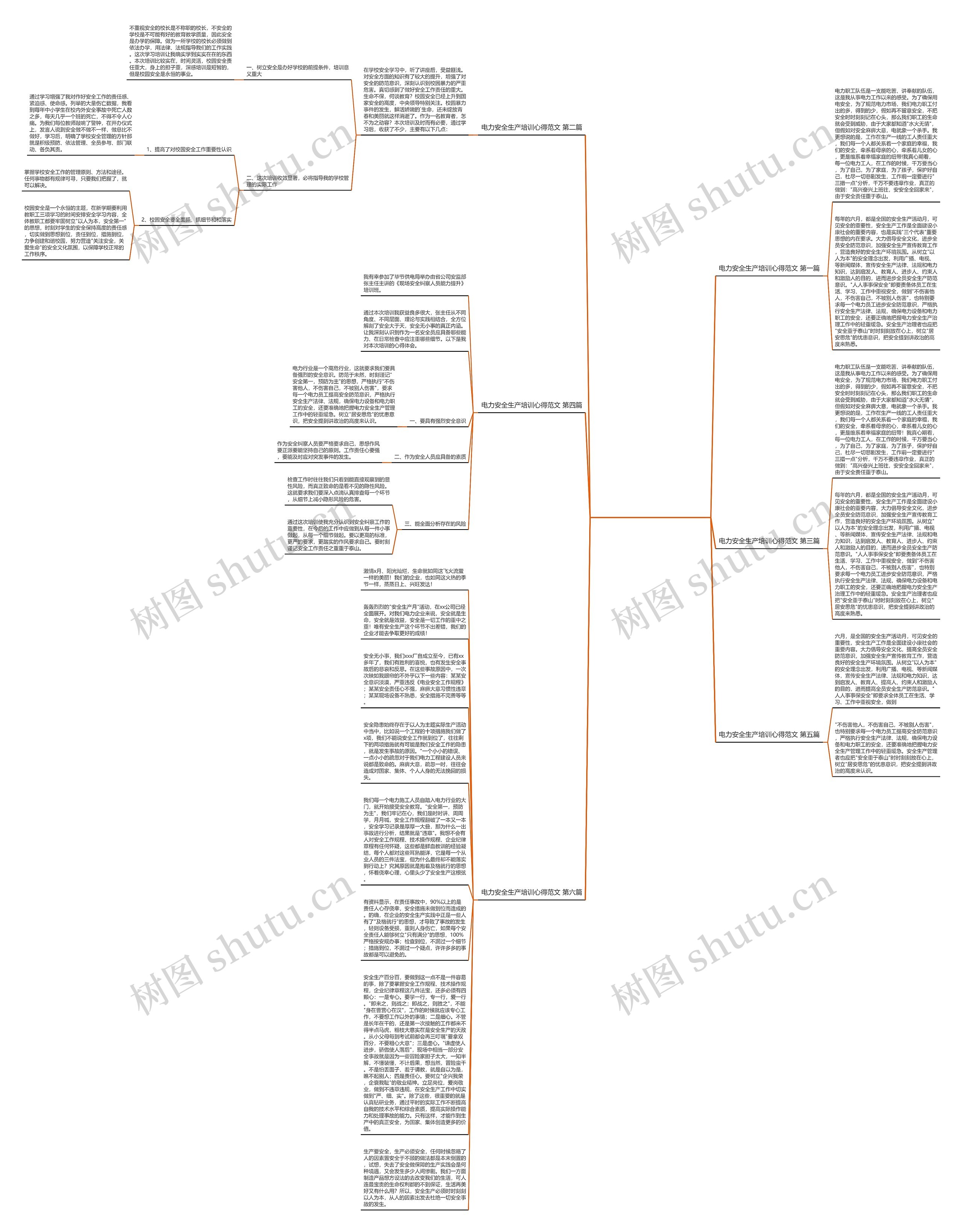电力安全生产培训心得范文推荐6篇思维导图