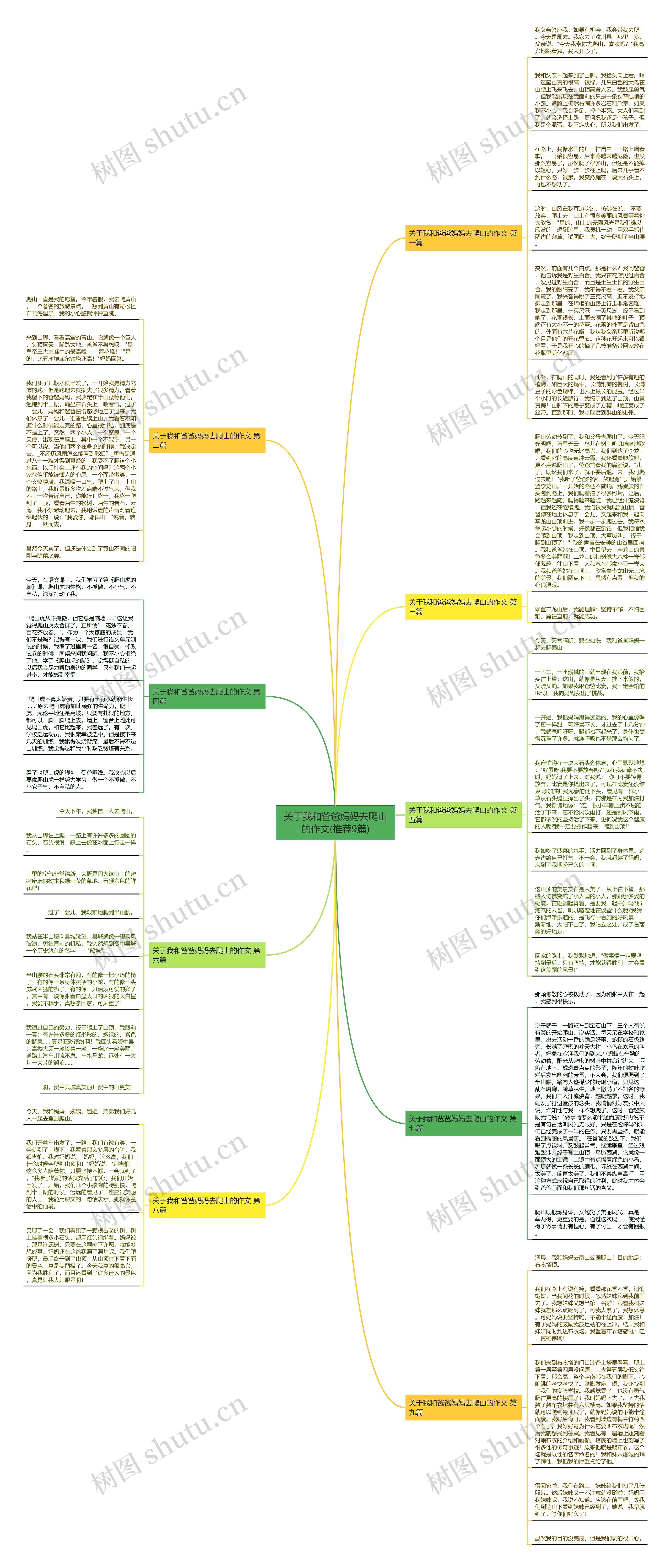 关于我和爸爸妈妈去爬山的作文(推荐9篇)思维导图