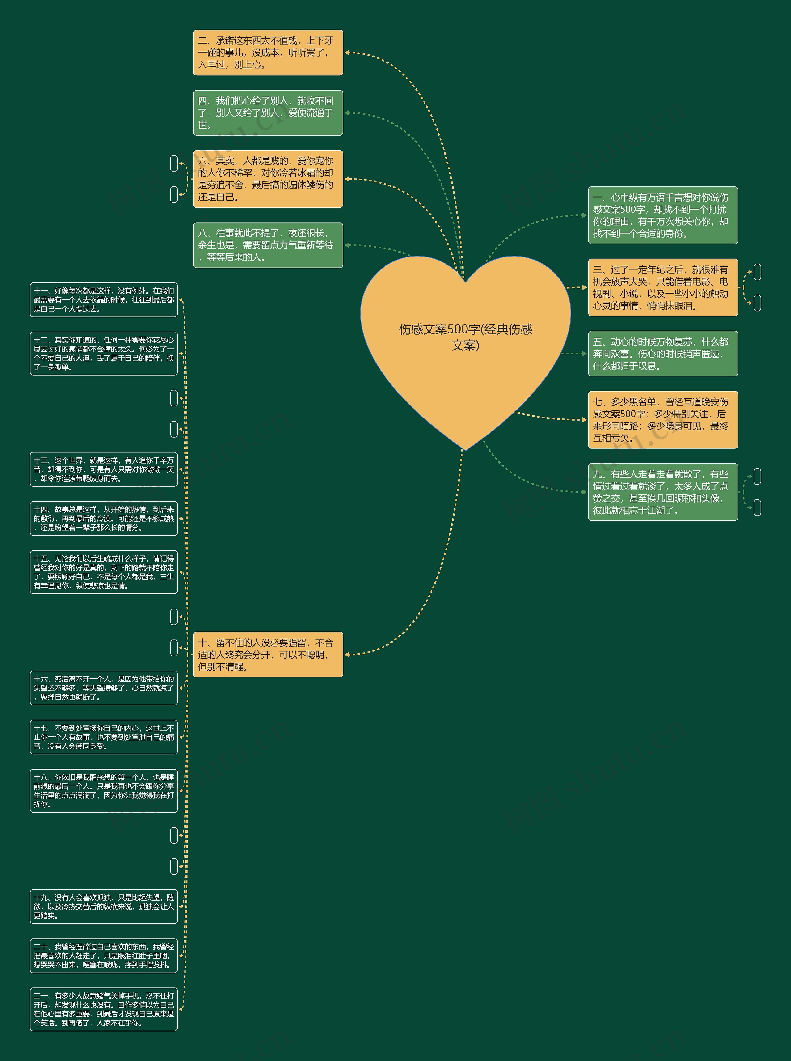 伤感文案500字(经典伤感文案)思维导图