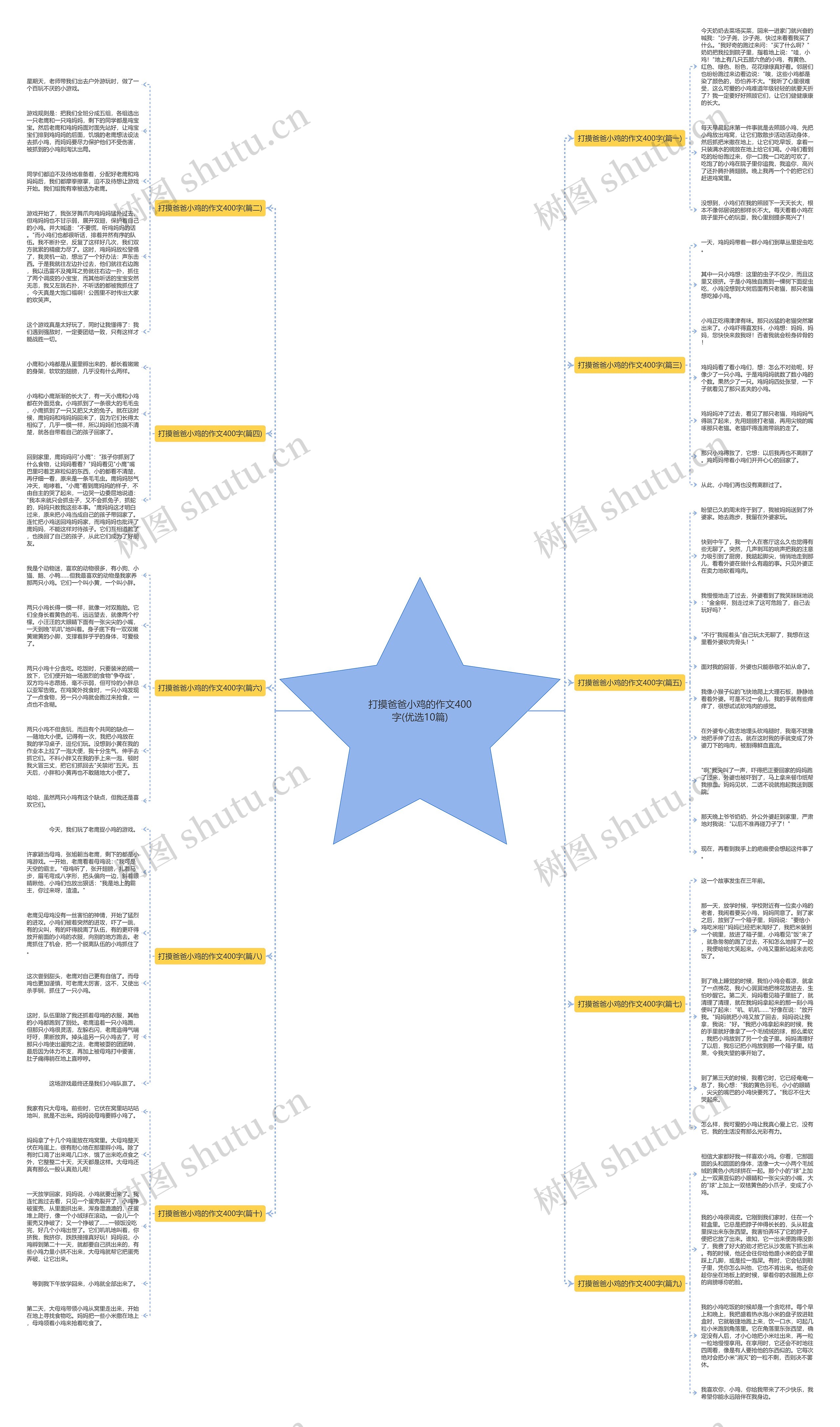 打摸爸爸小鸡的作文400字(优选10篇)思维导图